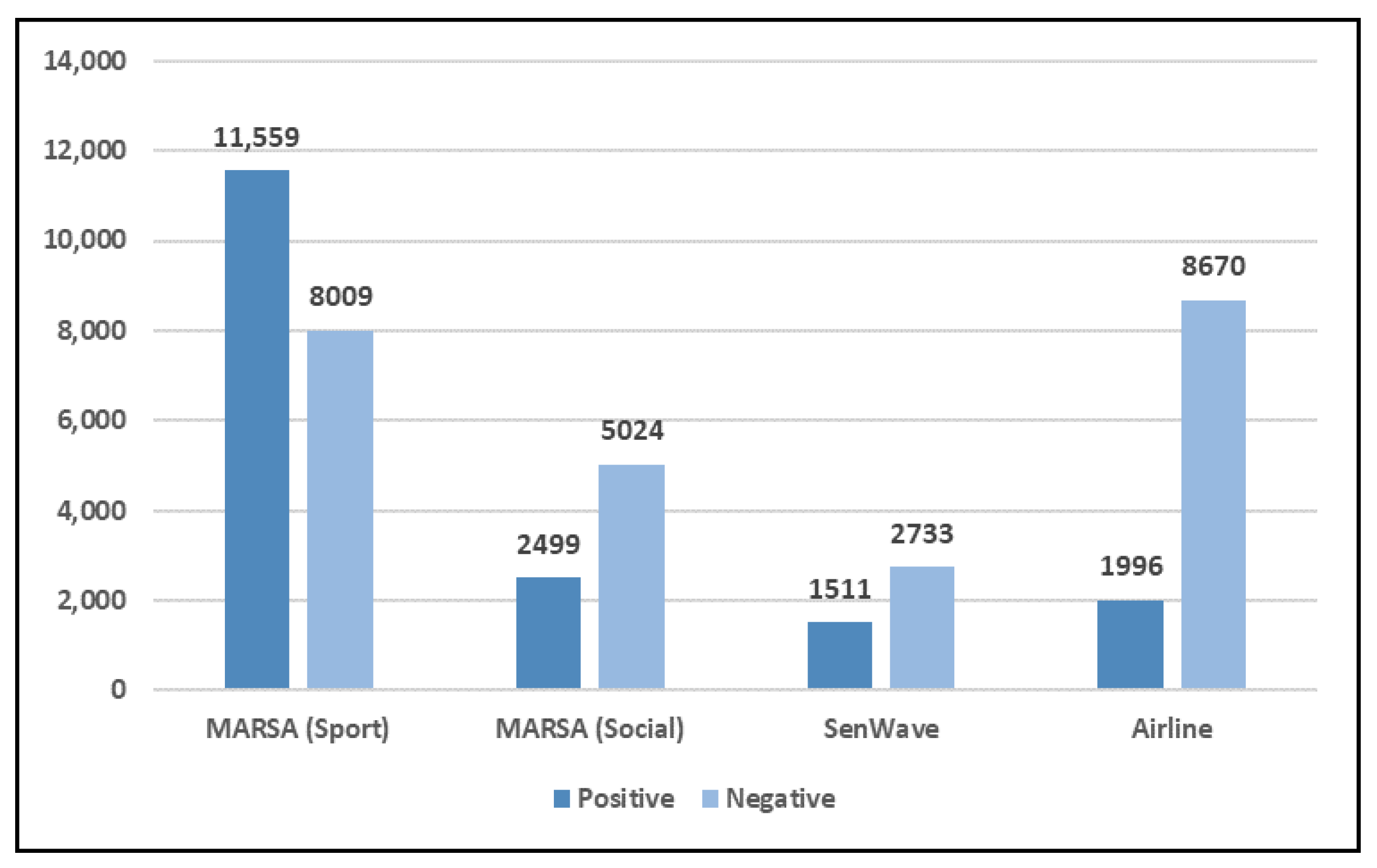 Electronics 12 01632 g003