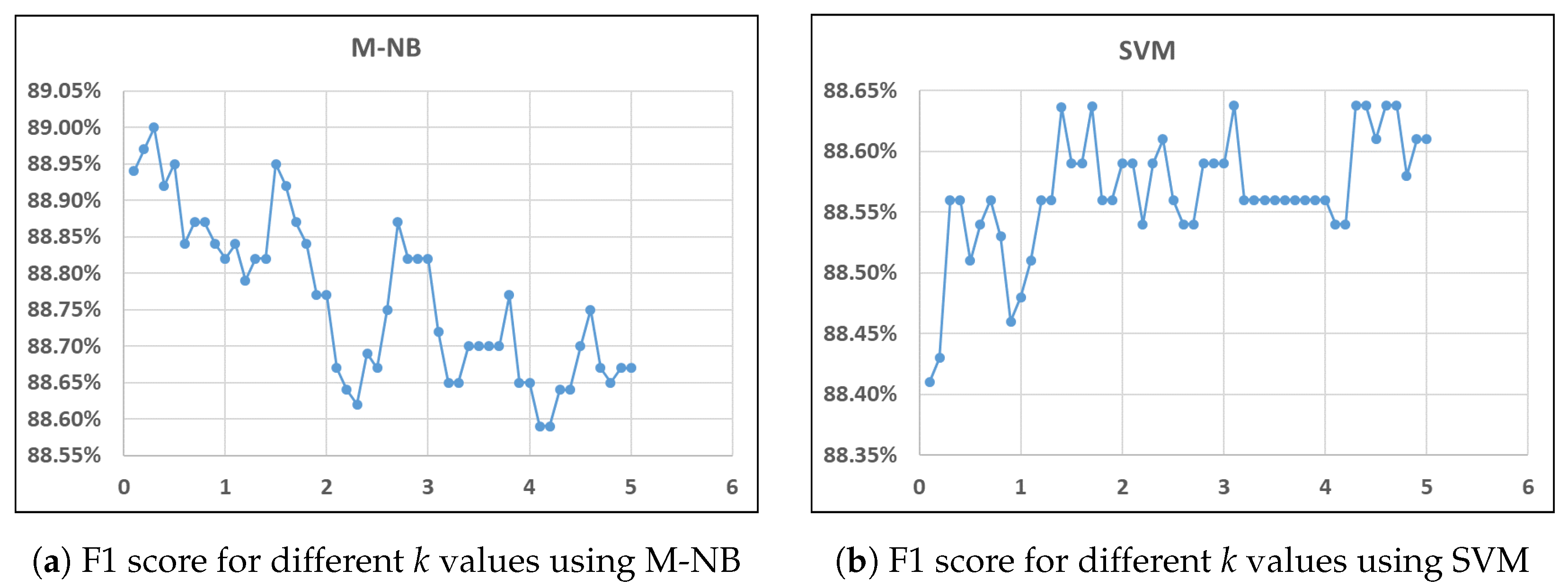 Electronics 12 01632 g009