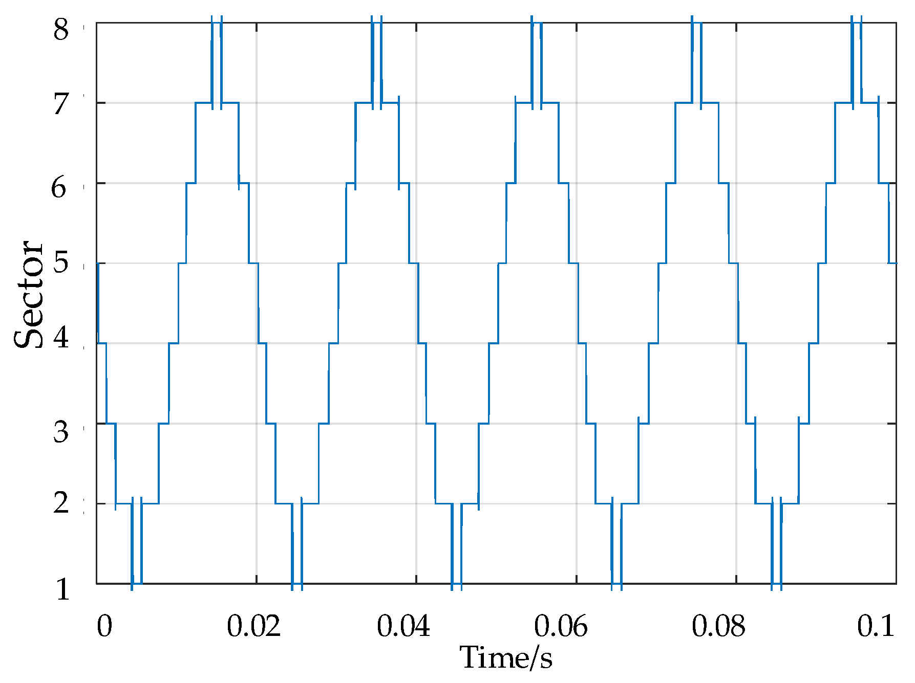 Electronics 12 01637 g005