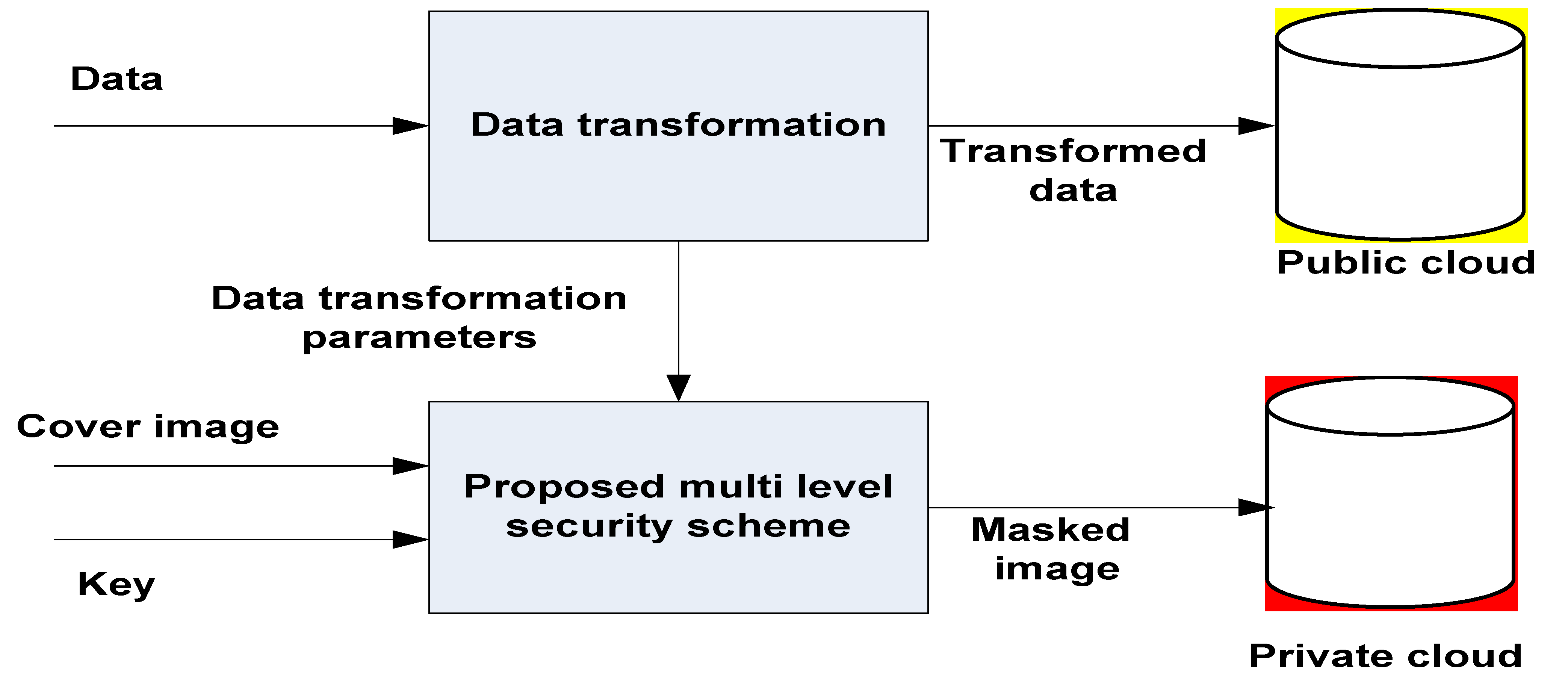 Electronics 12 01638 g002 Electronics 12 01638 g002
