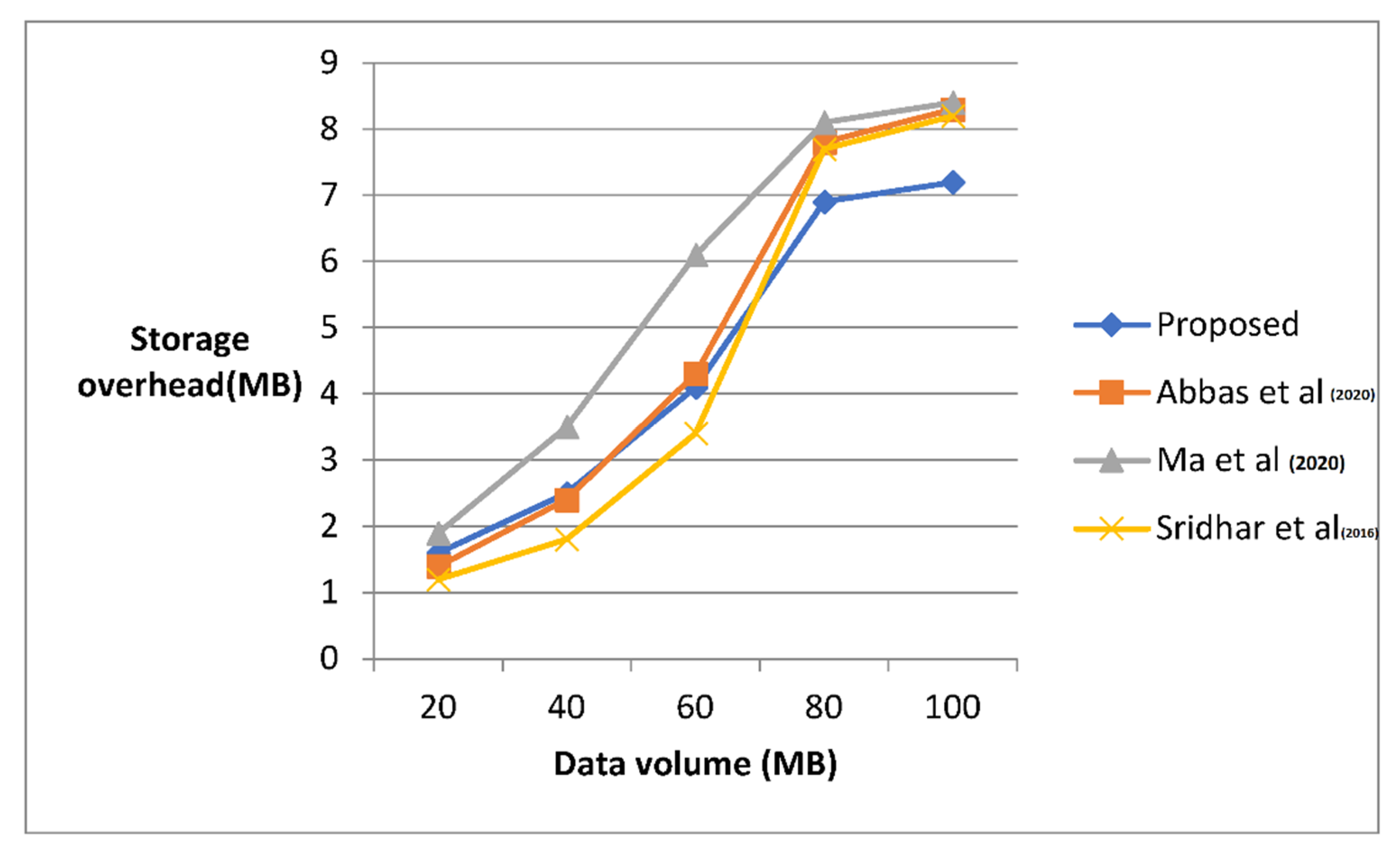 Electronics 12 01638 g005