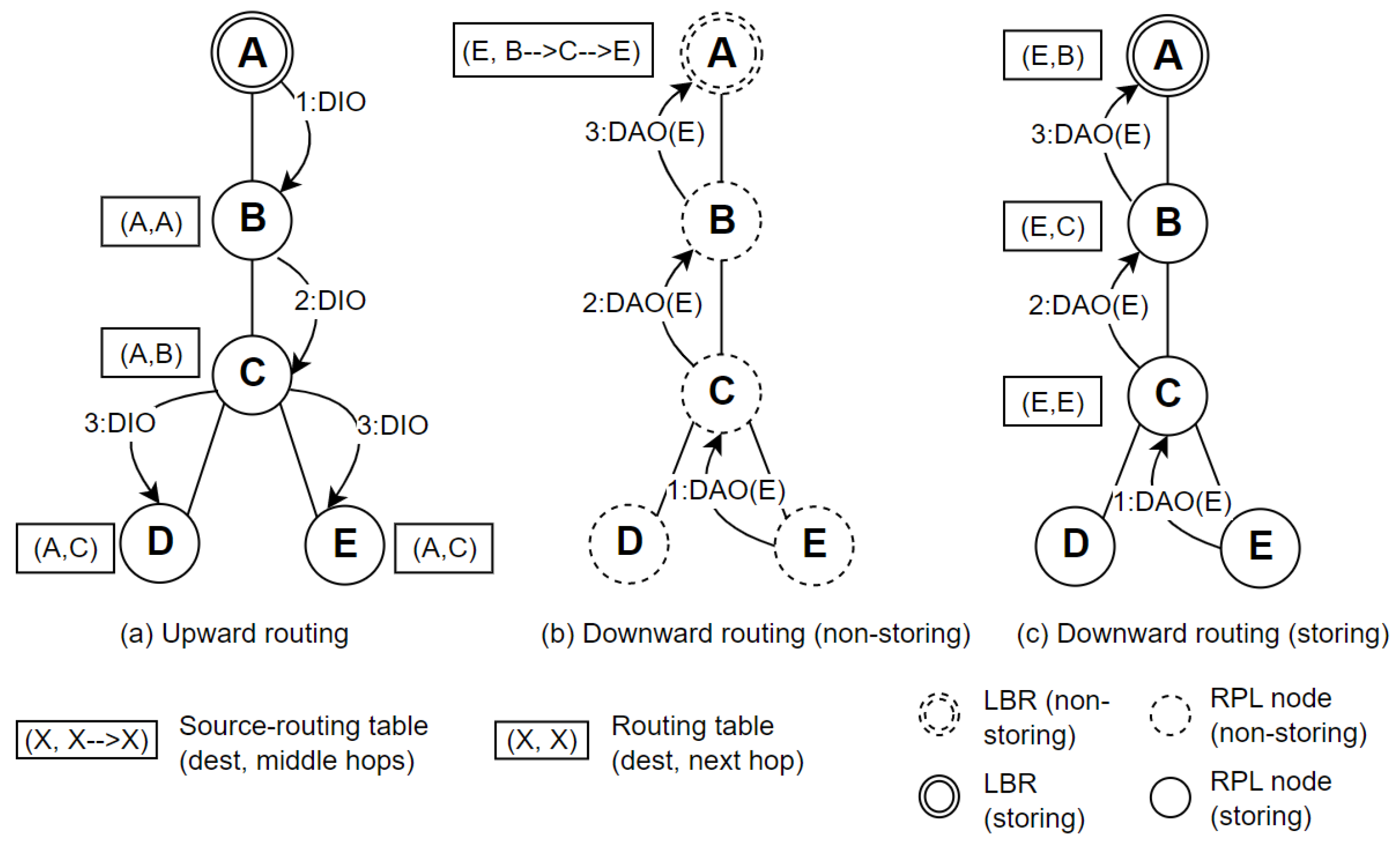 Electronics 12 01639 g003