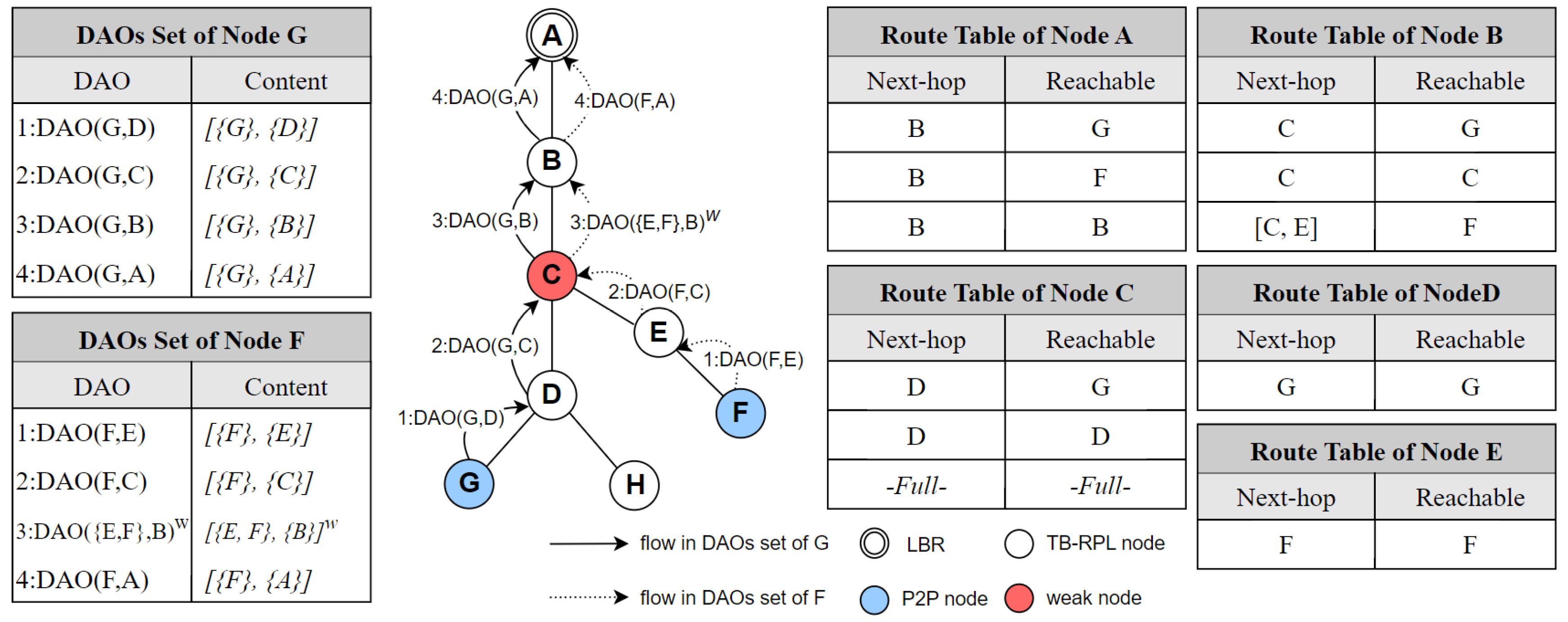 Electronics 12 01639 g006