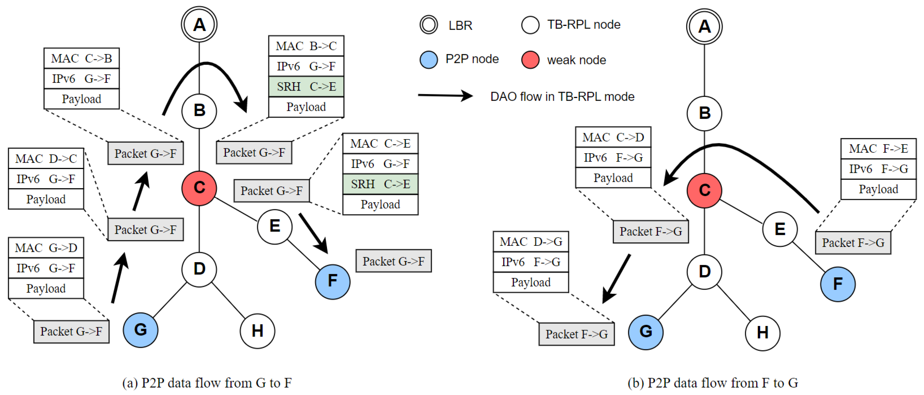 Electronics 12 01639 g007