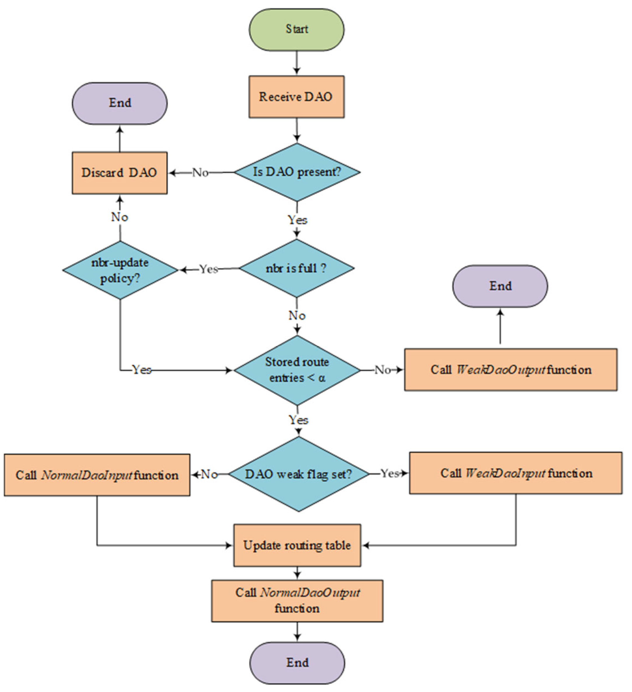 Electronics 12 01639 g008