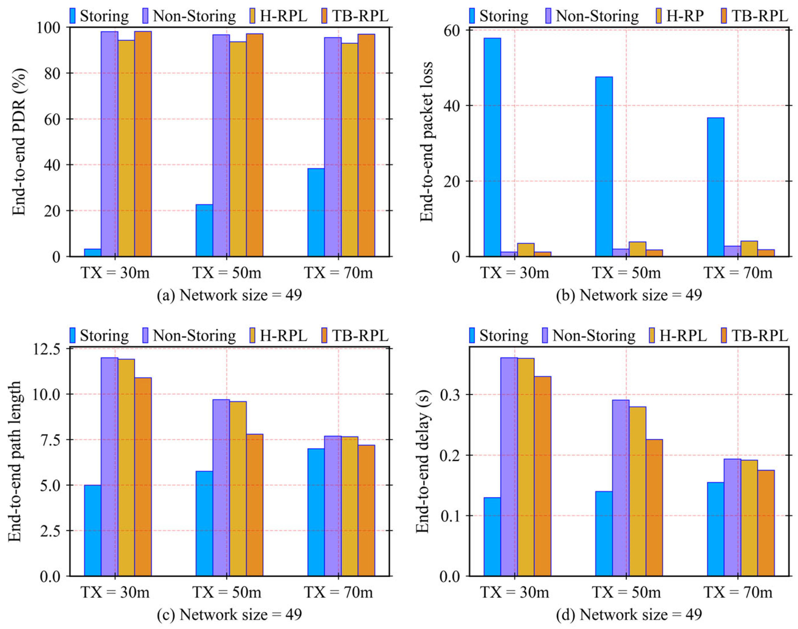 Electronics 12 01639 g015