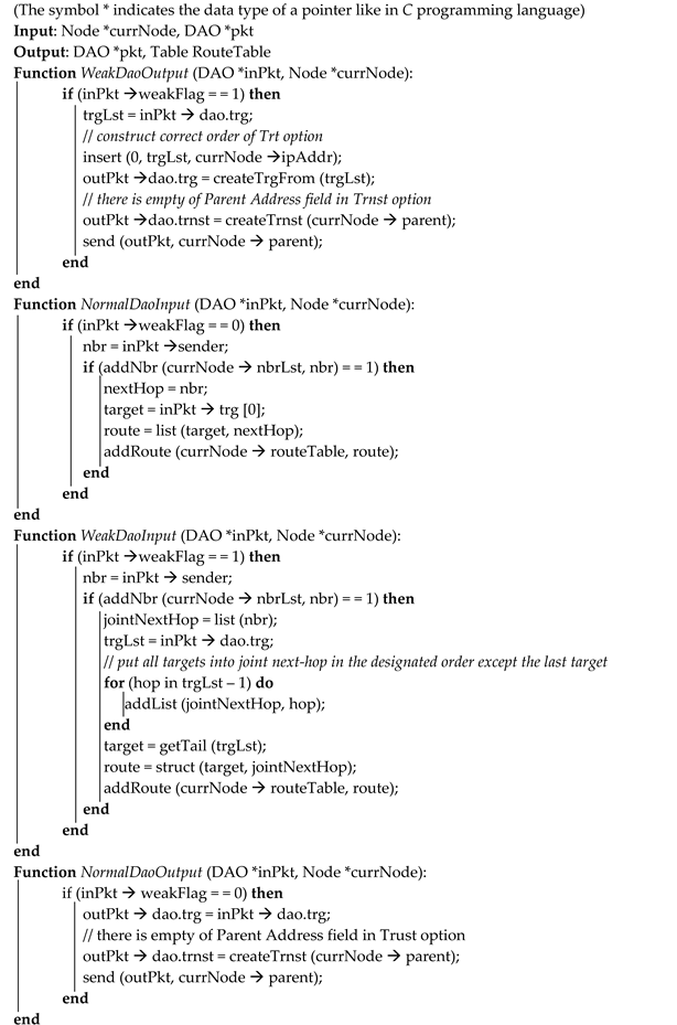 Electronics 12 01639 i001