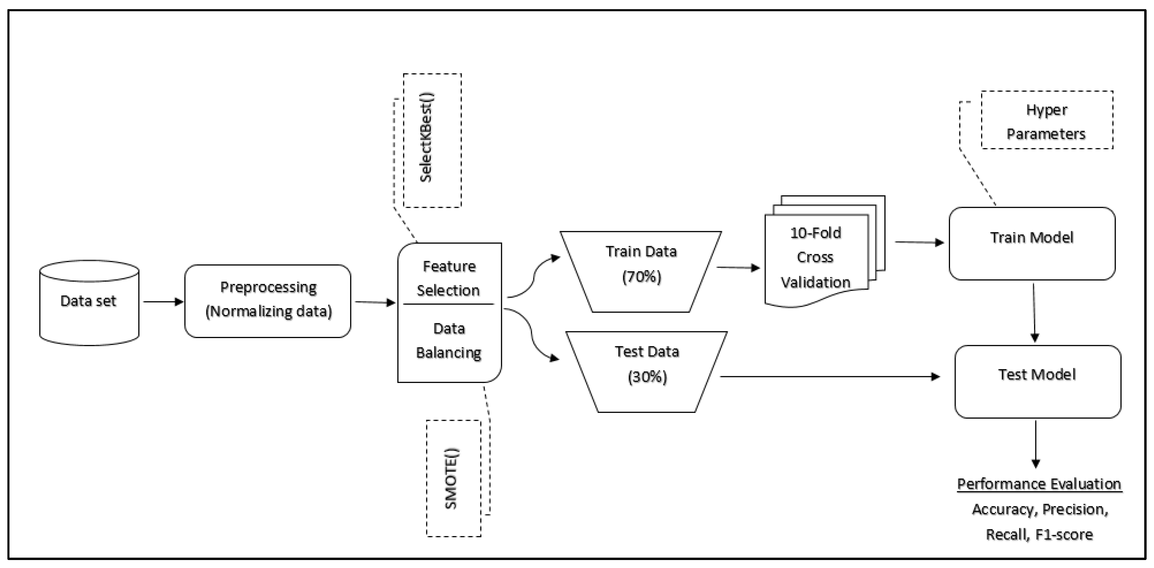 Electronics 12 01642 g001