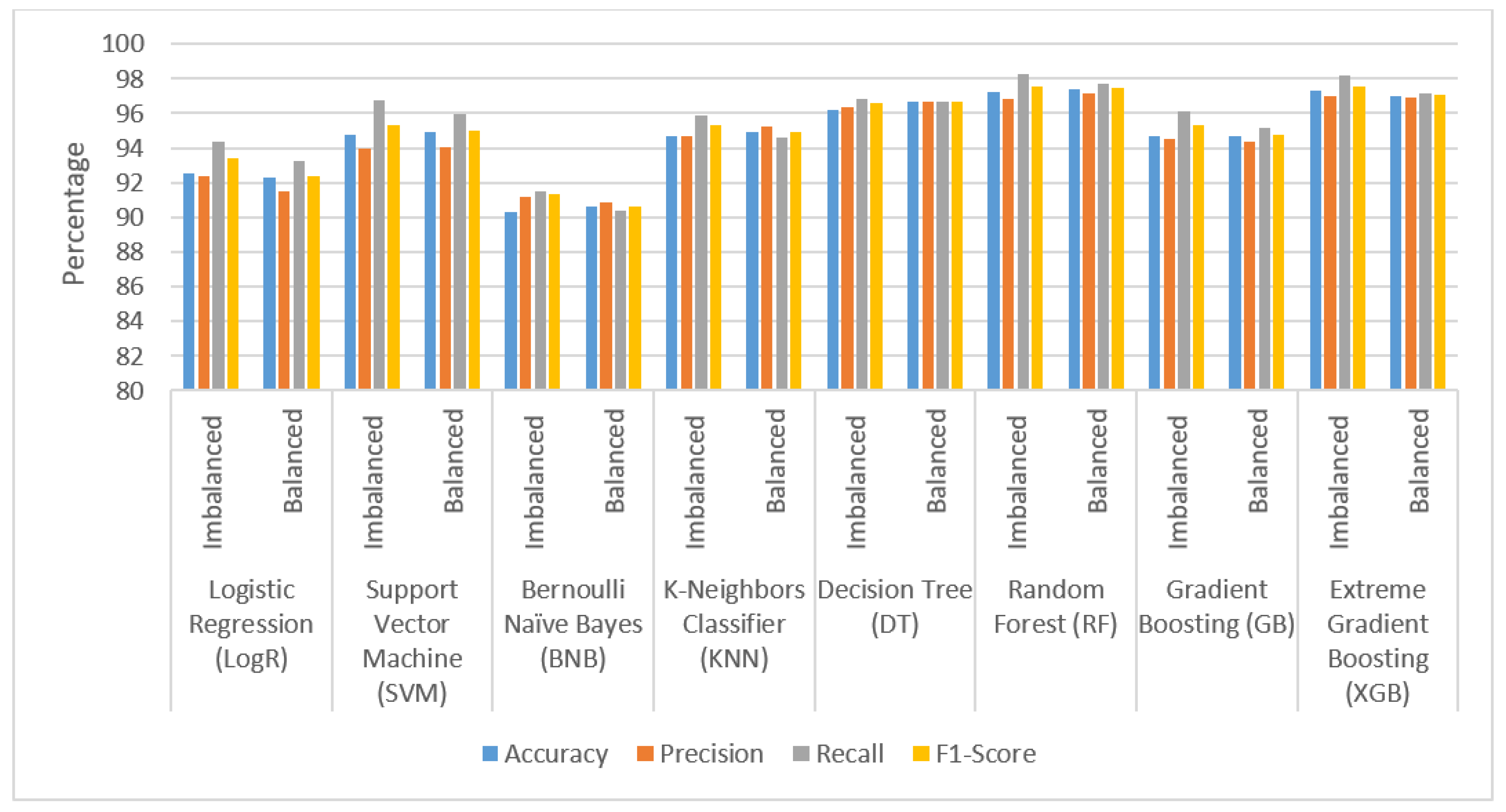 Electronics 12 01642 g003