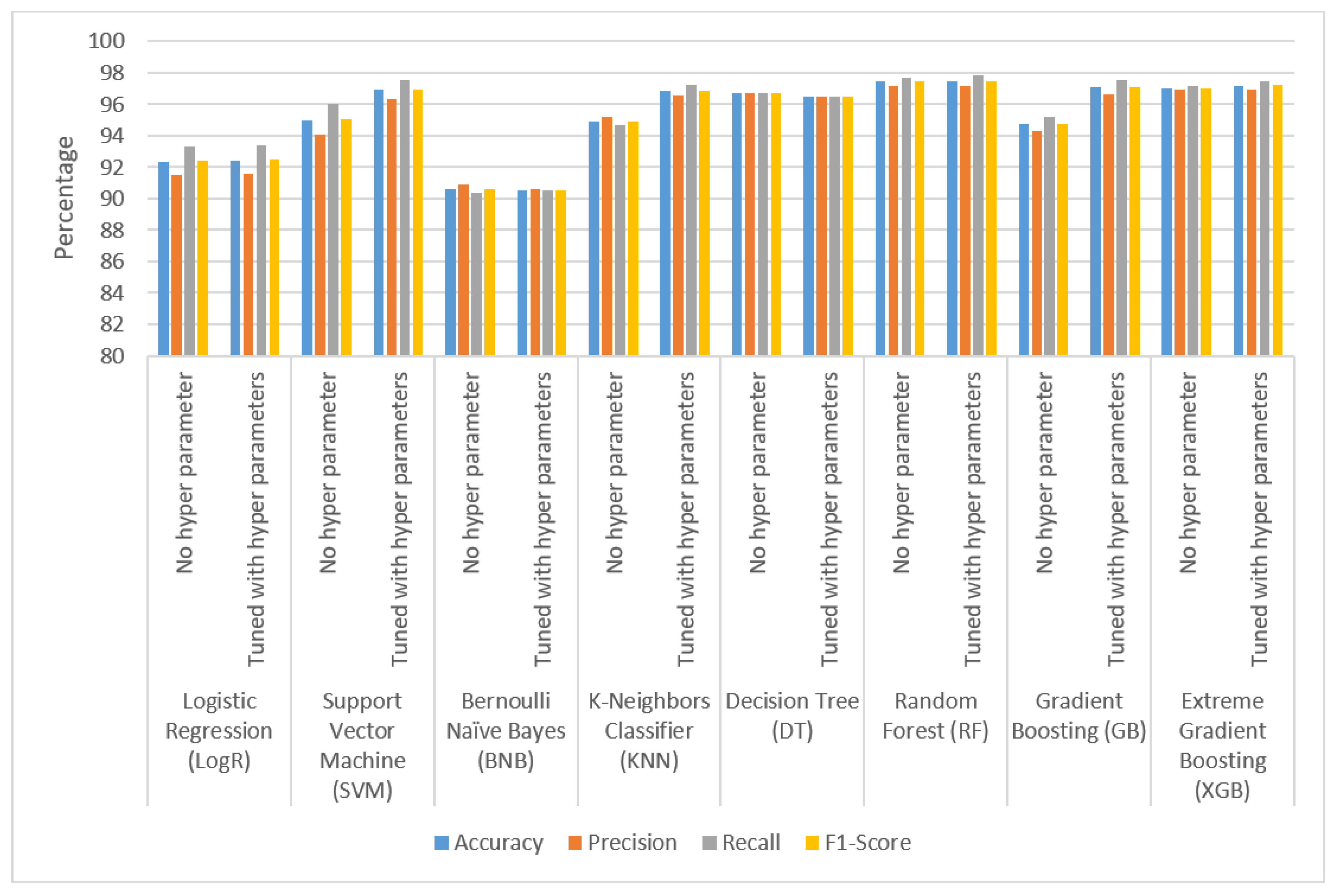 Electronics 12 01642 g004