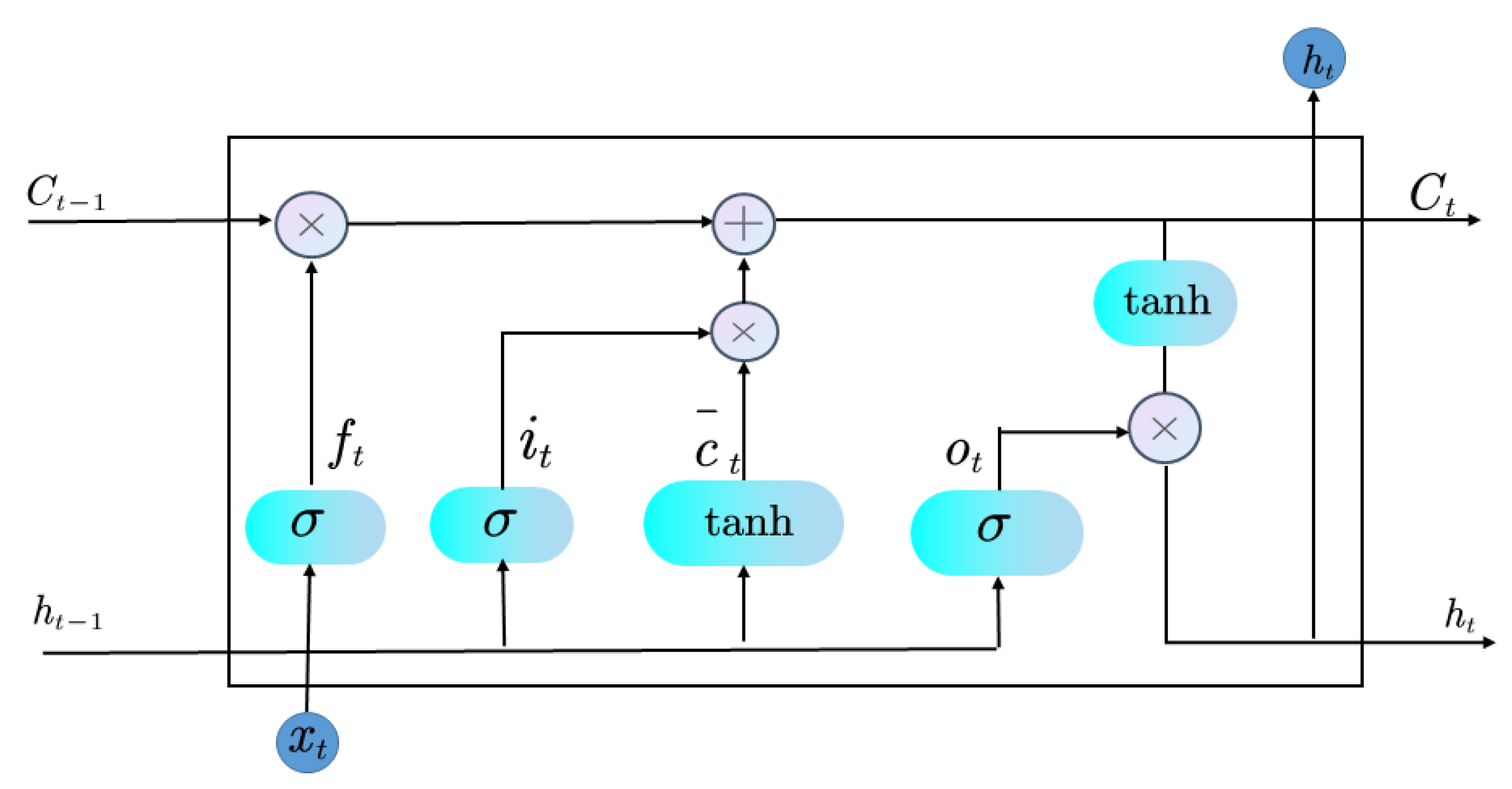 Electronics 12 01643 g004 Electronics 12 01643 g004