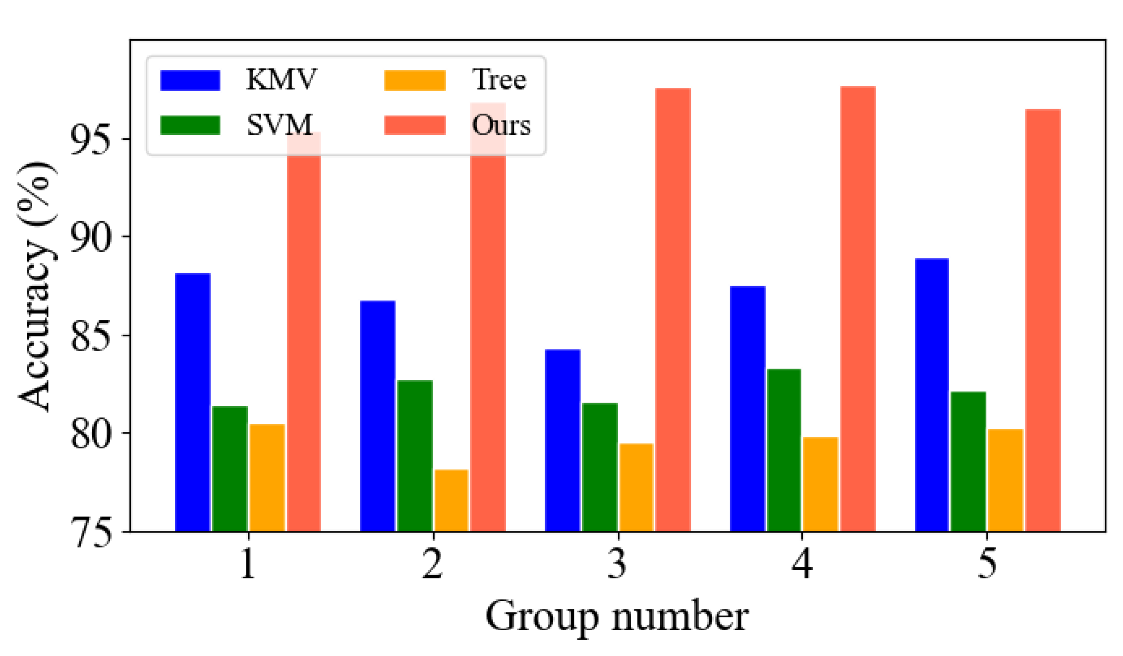 Electronics 12 01643 g010 Electronics 12 01643 g010