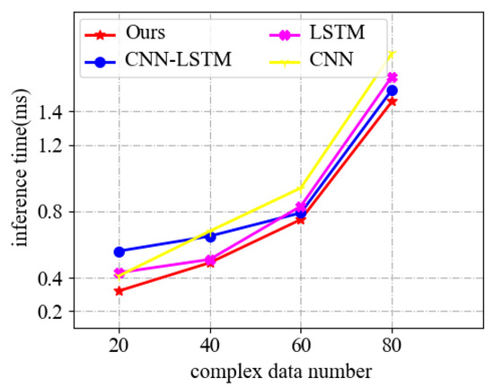 Electronics | Free Full-Text | Credit Risk Prediction Model for Listed ...