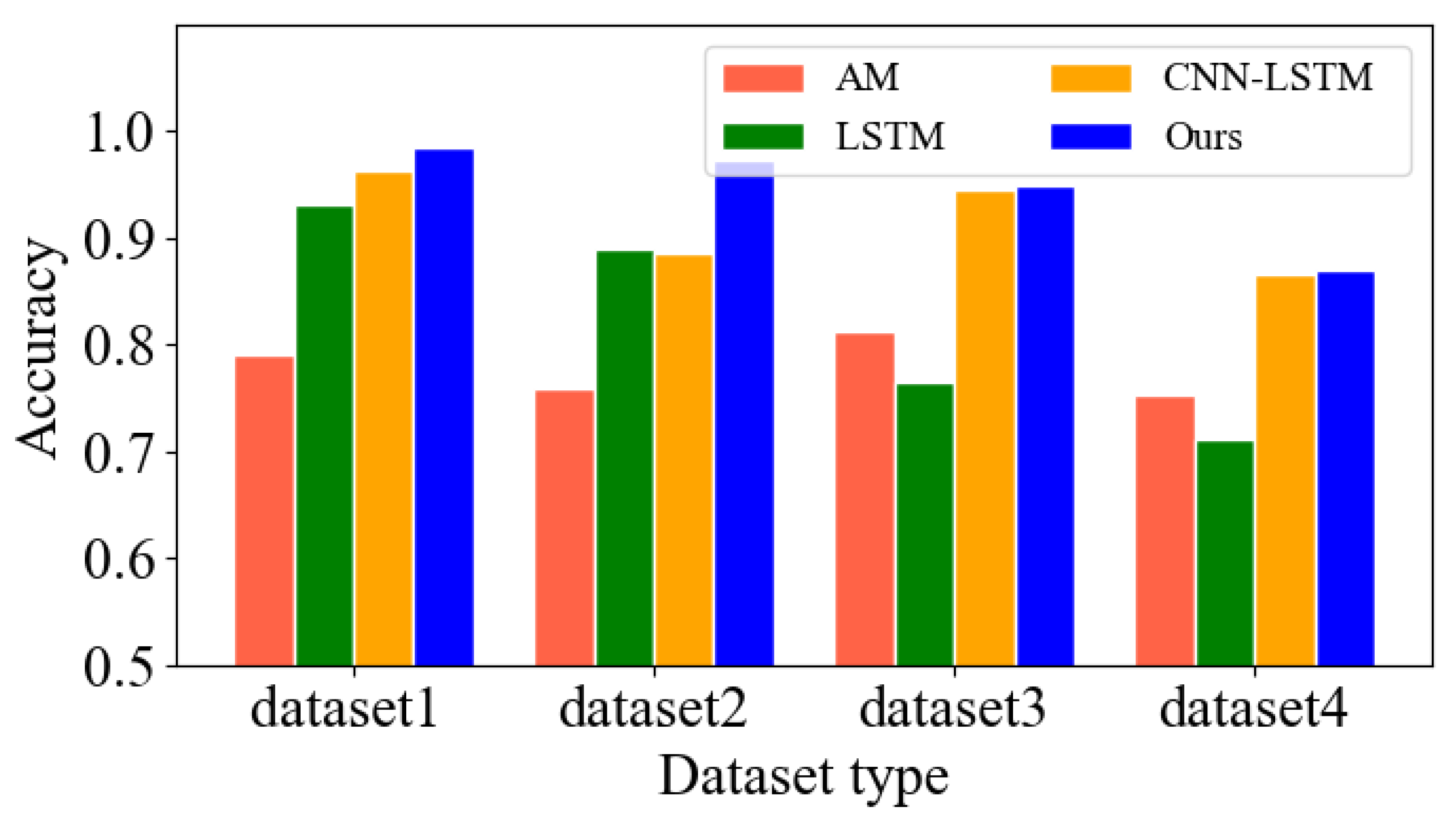 Electronics 12 01643 g016 Electronics 12 01643 g016