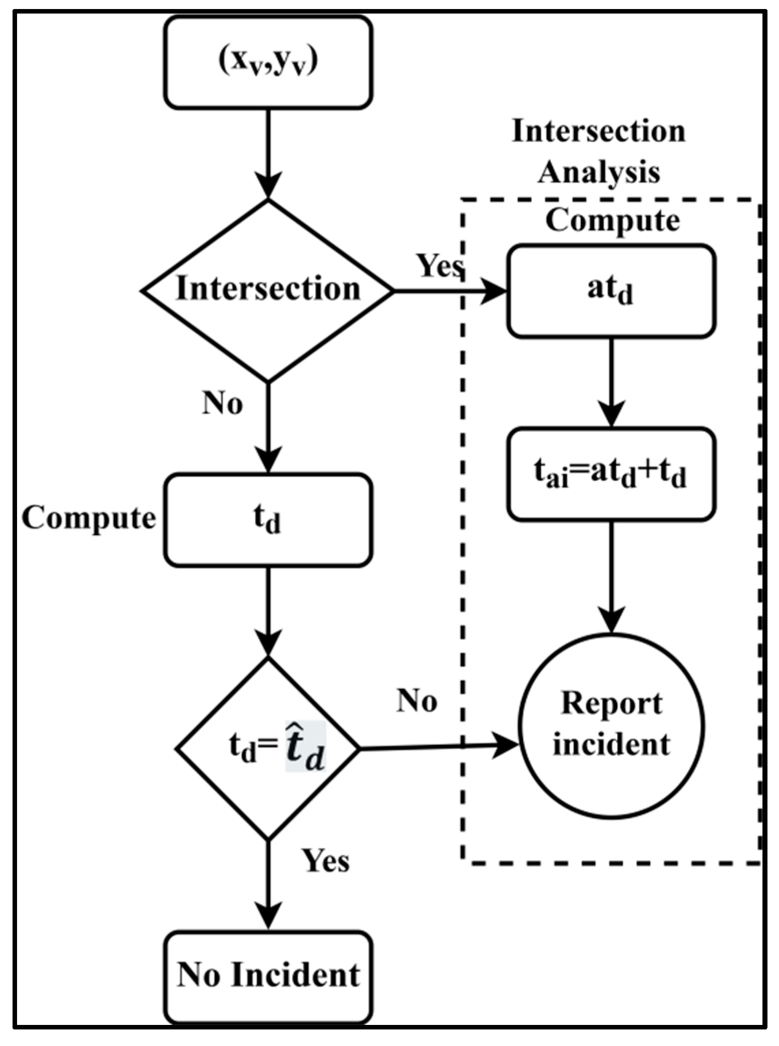 Electronics 12 01644 g002