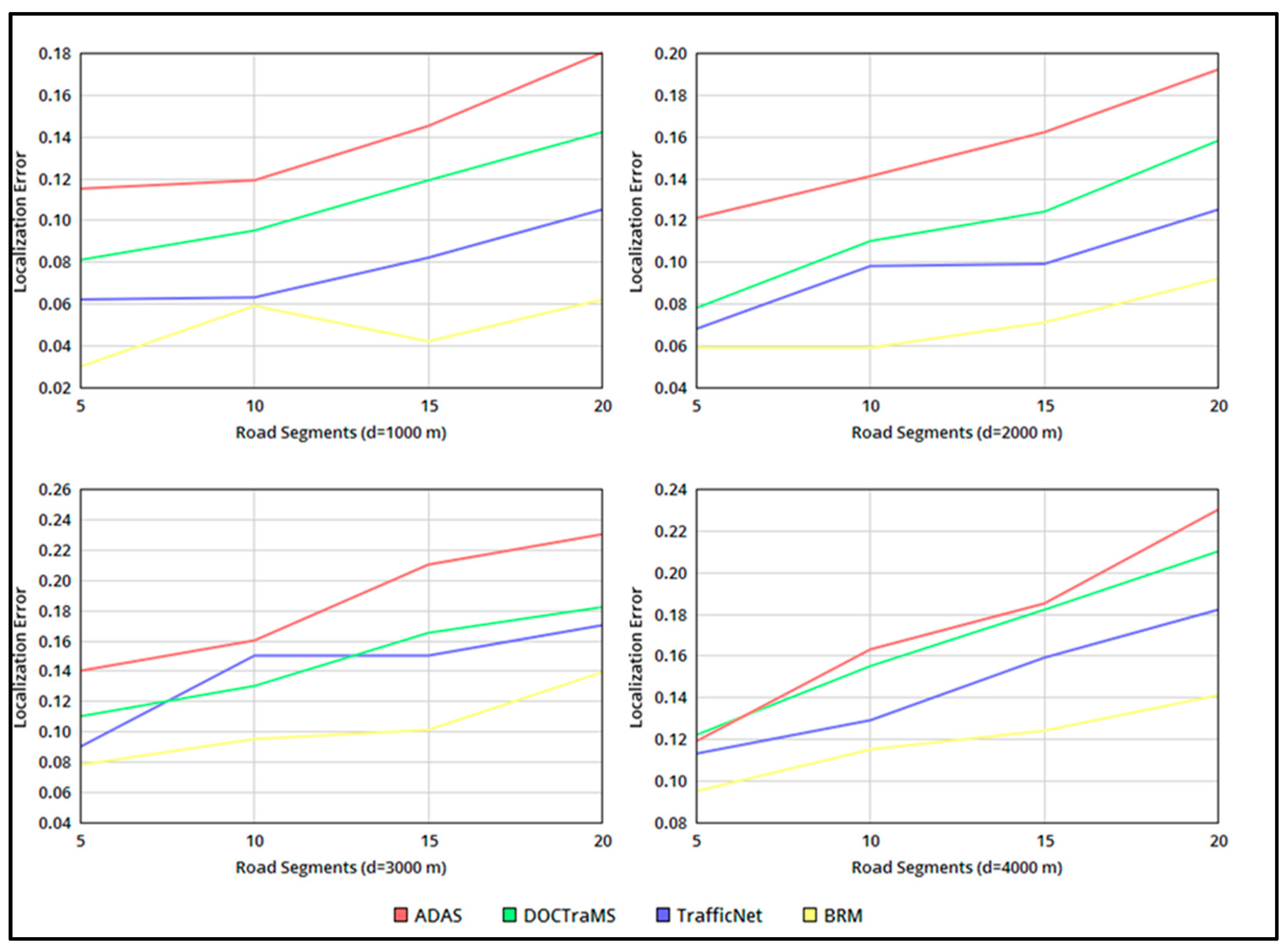 Electronics 12 01644 g007