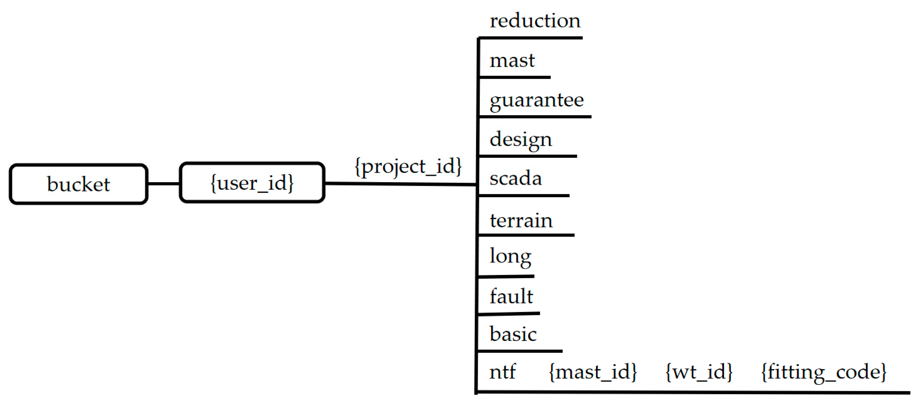 Electronics | Free Full-Text | A Post-Evaluation System for Smart Grids ...