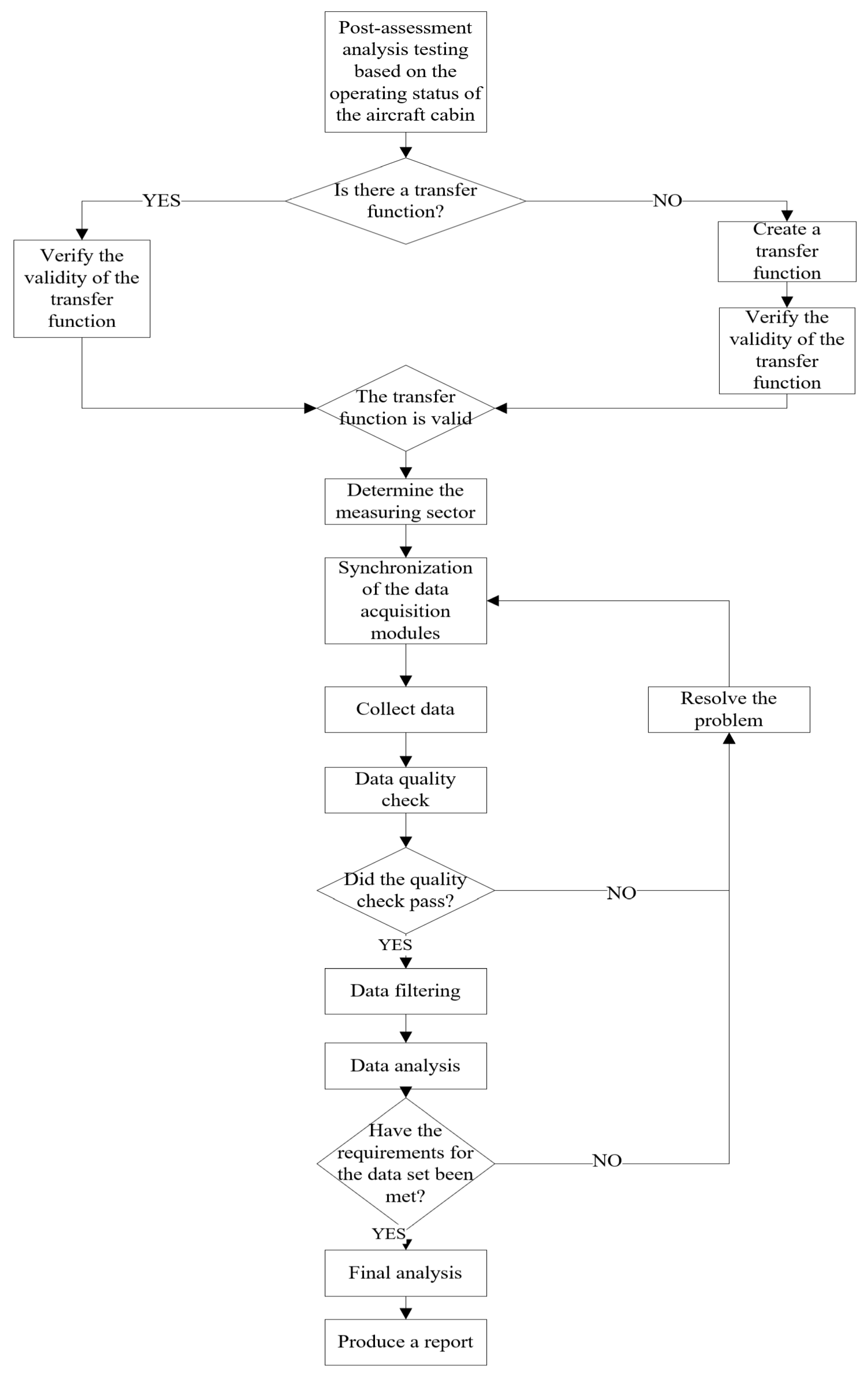 Electronics 12 01647 g010