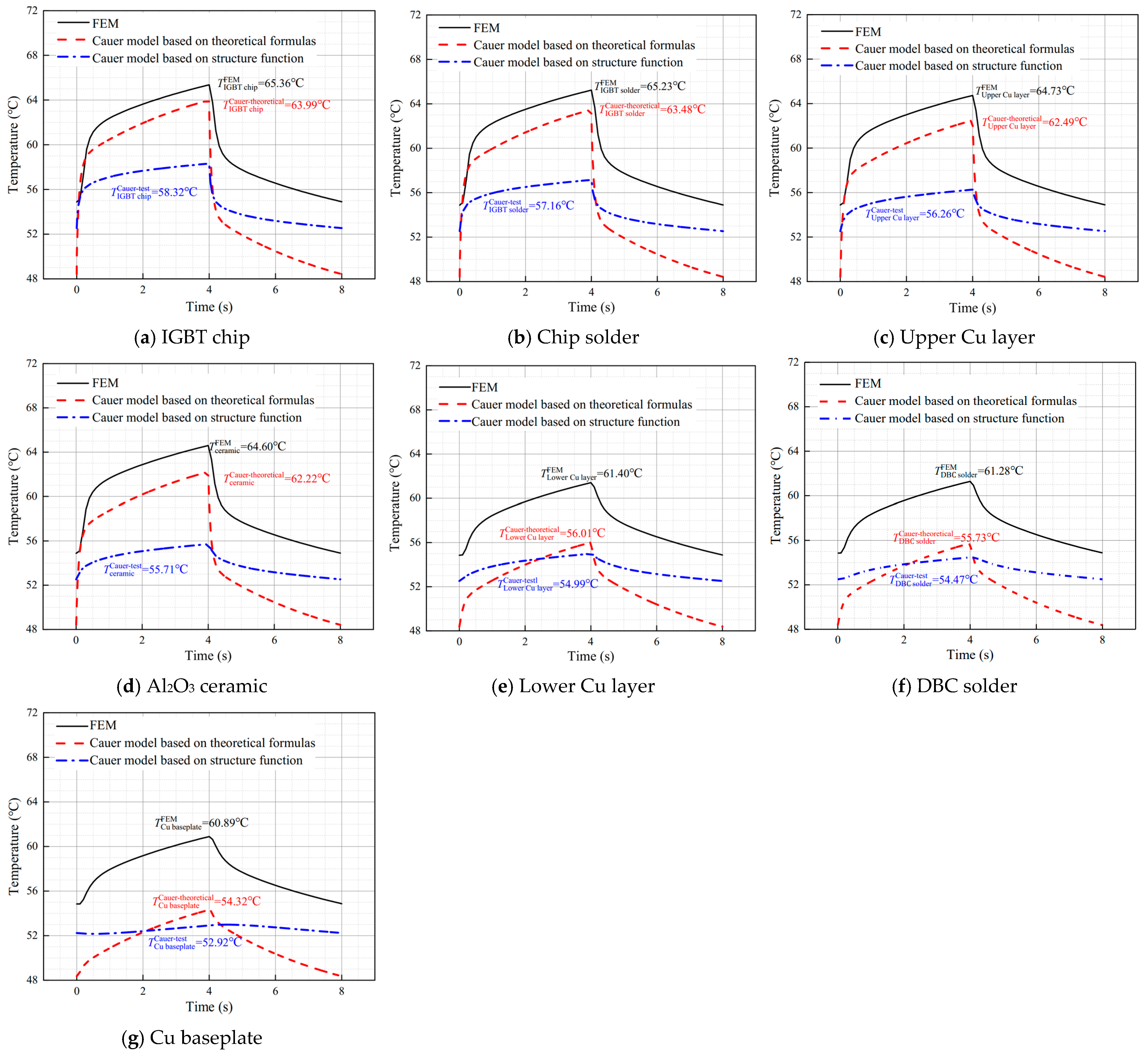 Electronics 12 01650 g016