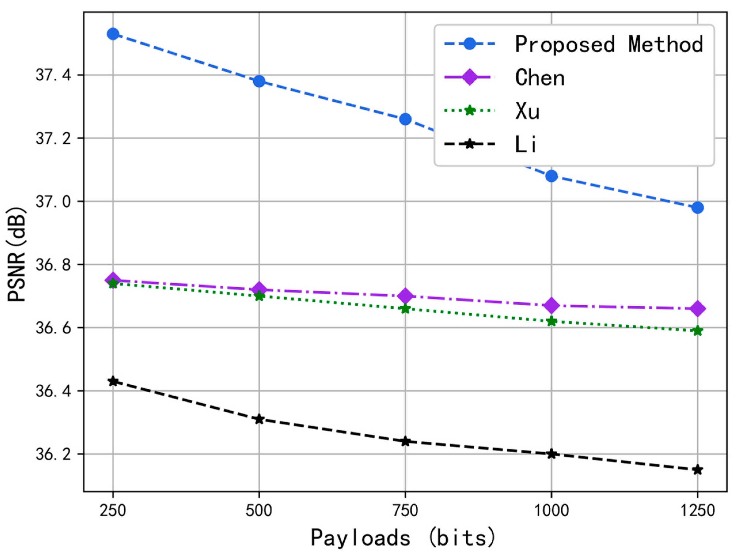 Electronics 12 01652 g007