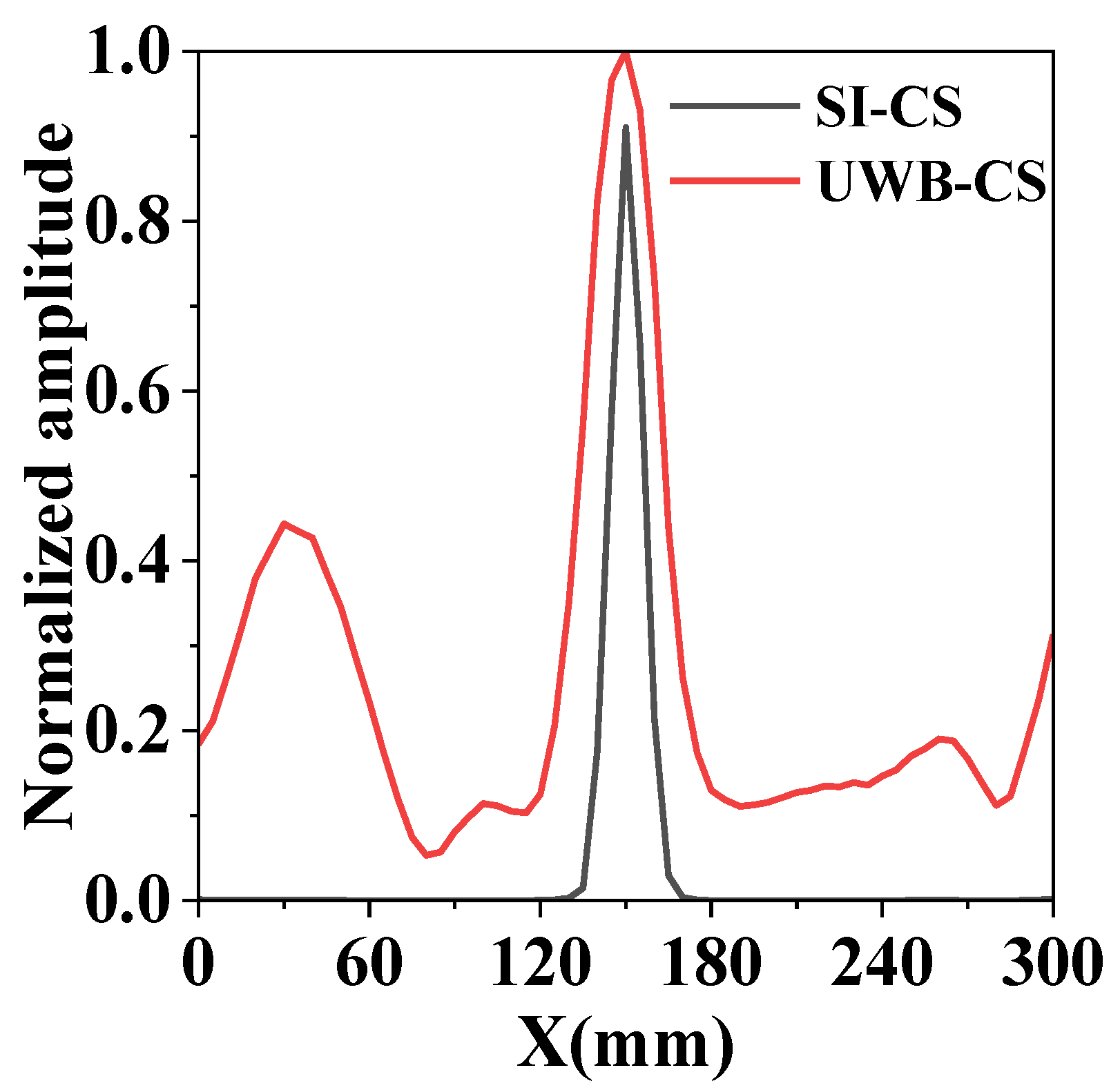 Electronics 12 01653 g006 Electronics 12 01653 g006