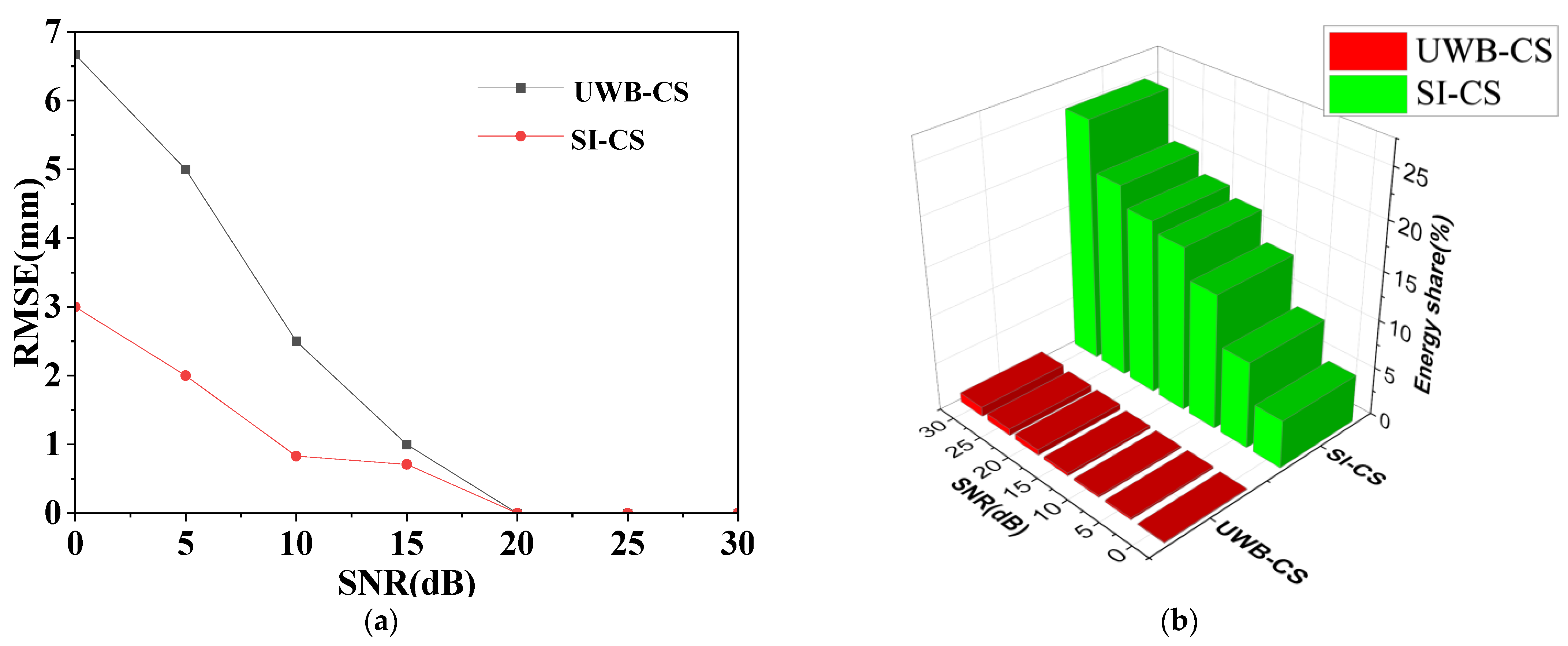 Electronics 12 01653 g007 Electronics 12 01653 g007