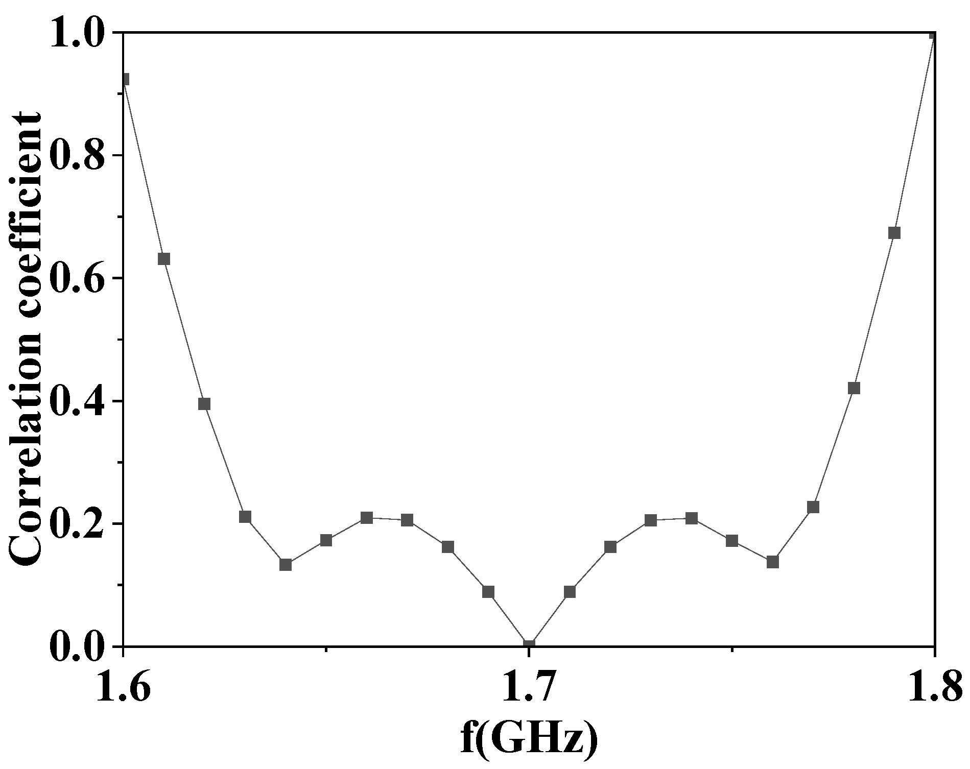 Electronics 12 01653 g013 Electronics 12 01653 g013