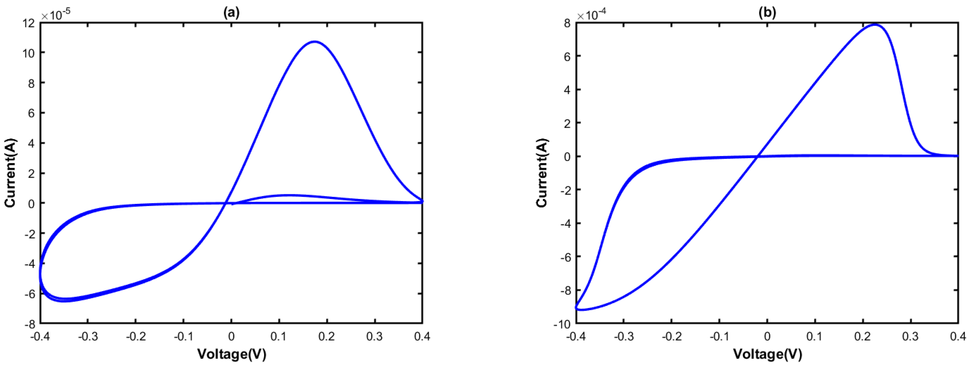 Electronics 12 01654 g003 Electronics 12 01654 g003