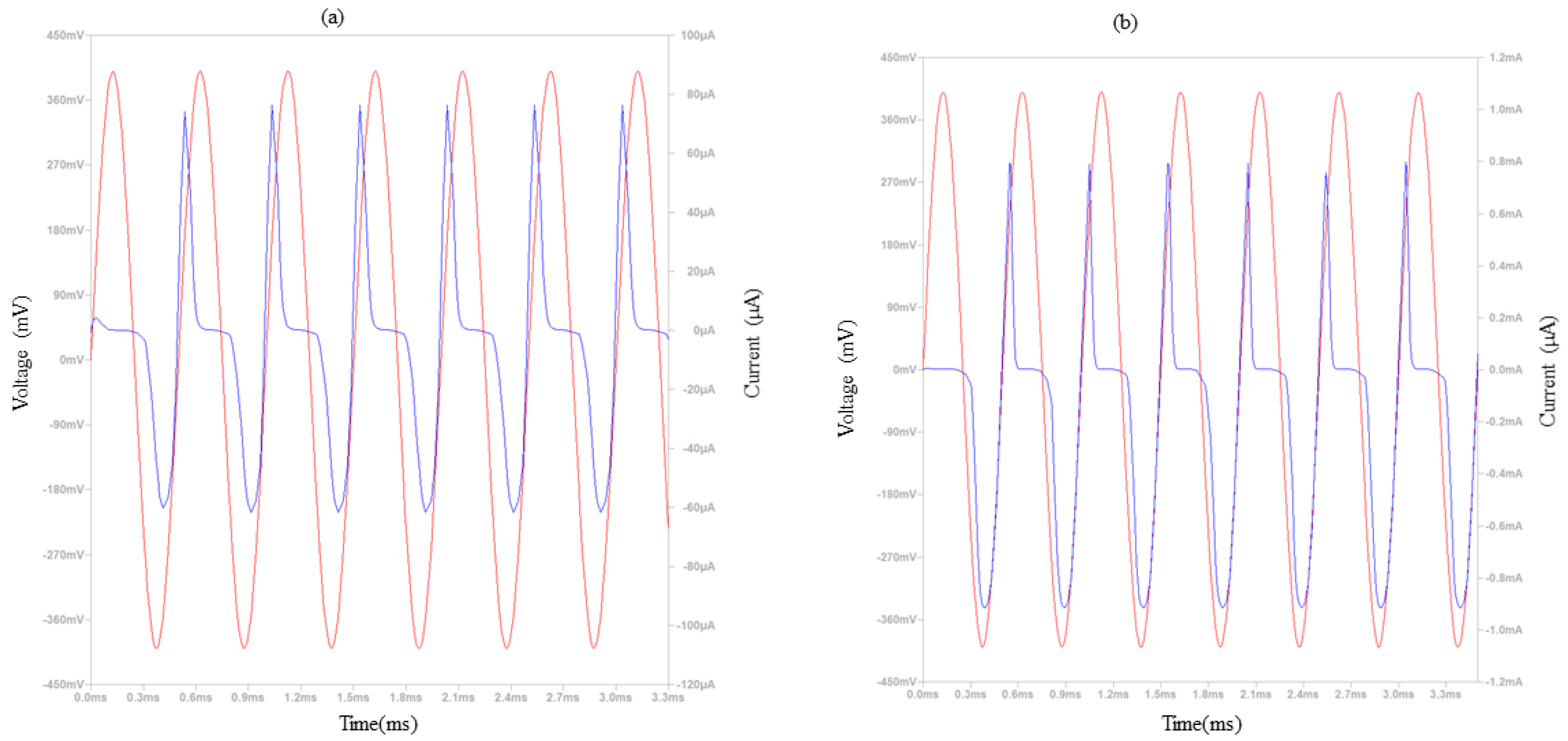 Electronics 12 01654 g004 Electronics 12 01654 g004