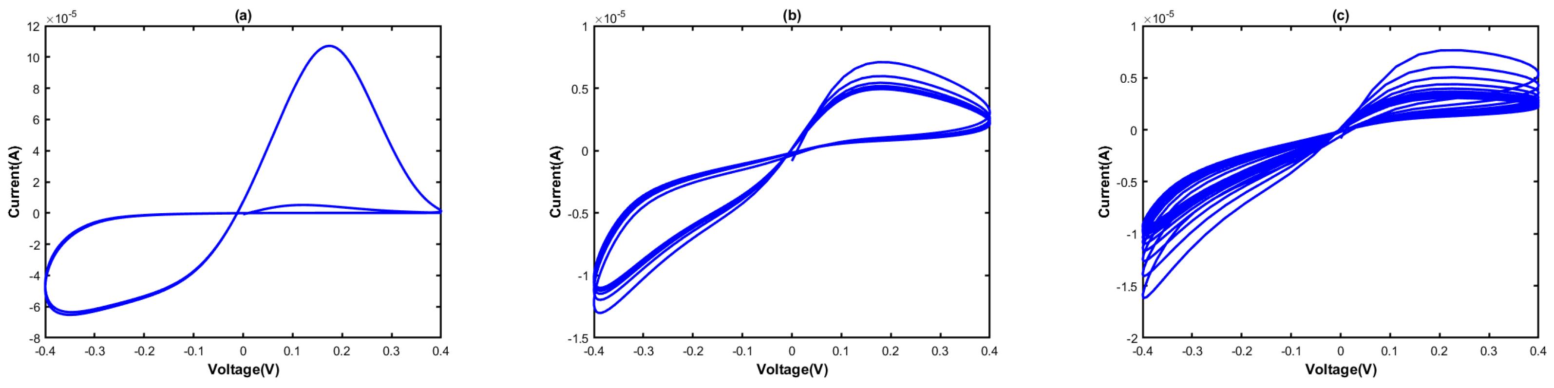 Electronics 12 01654 g005 Electronics 12 01654 g005