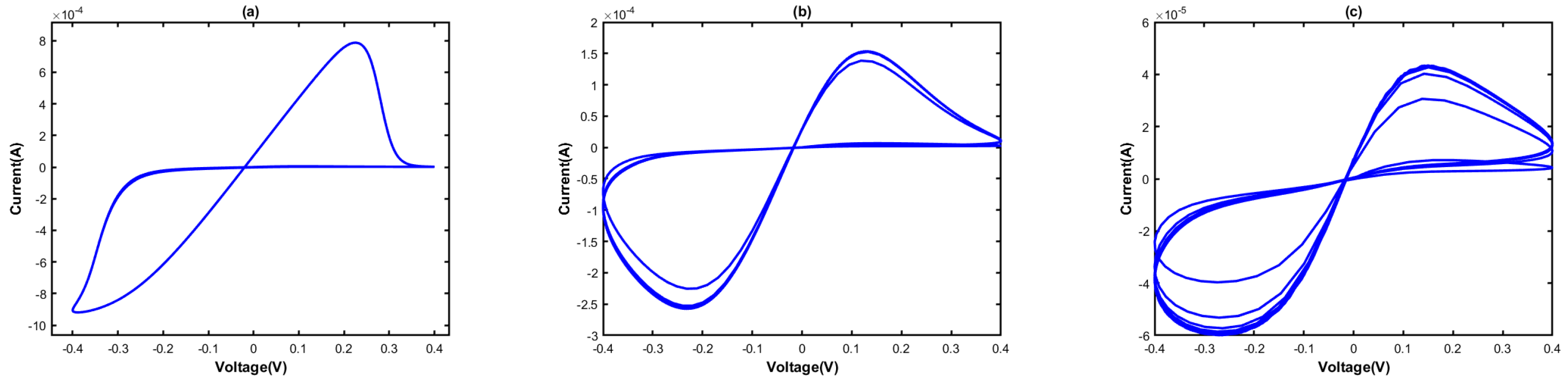 Electronics 12 01654 g006 Electronics 12 01654 g006