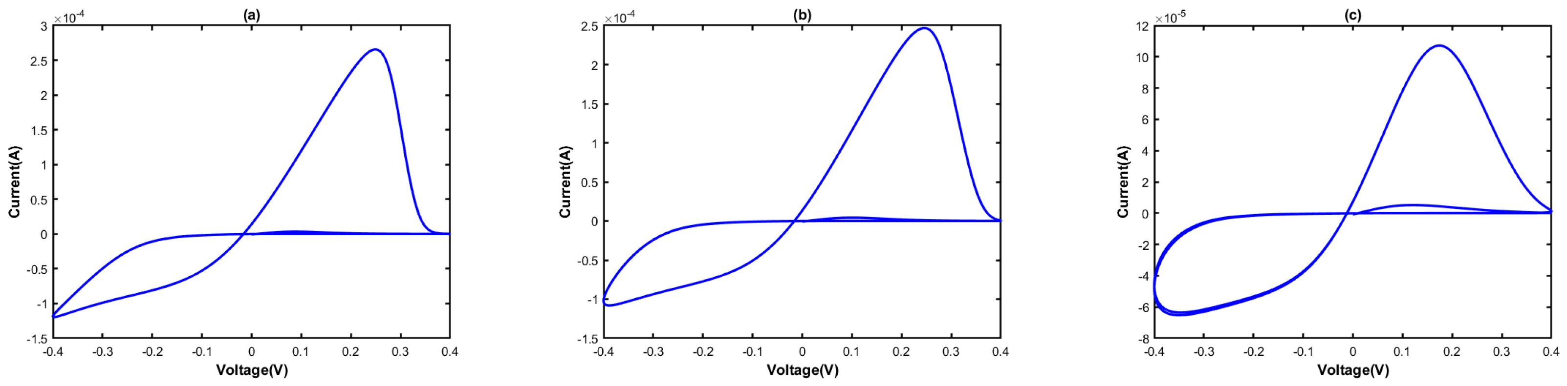 Electronics 12 01654 g007 Electronics 12 01654 g007