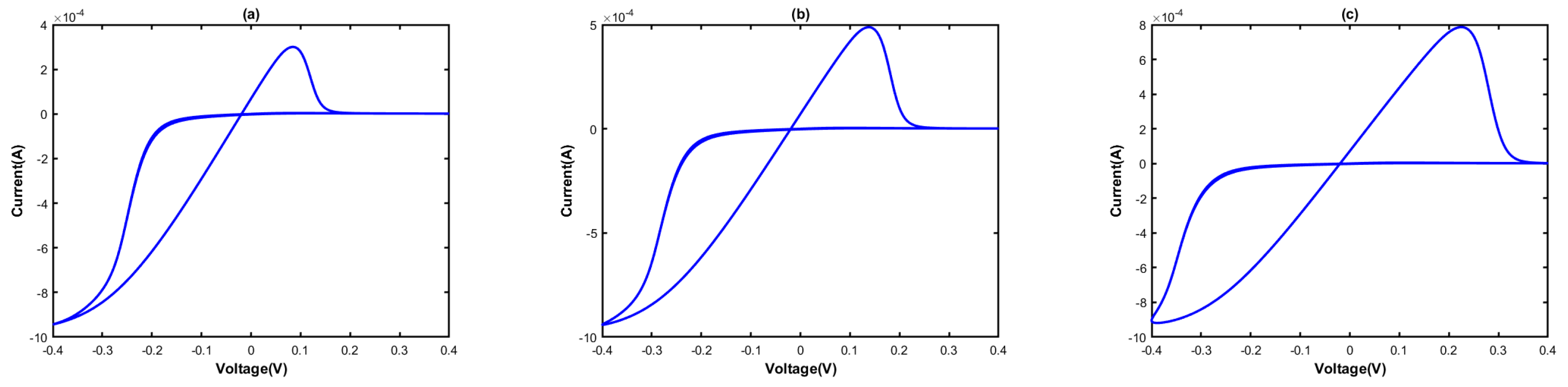 Electronics 12 01654 g008 Electronics 12 01654 g008