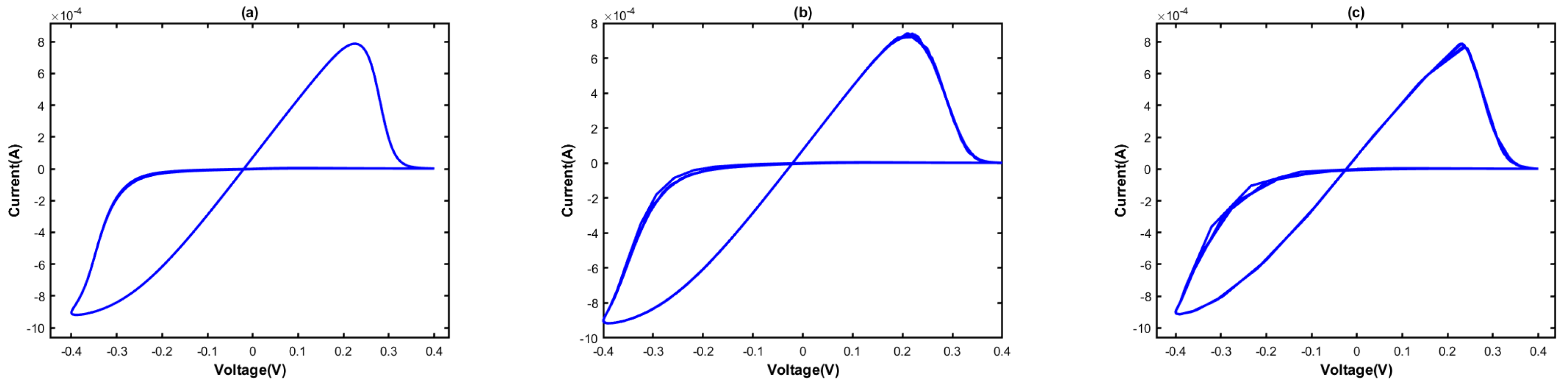 Electronics 12 01654 g010 Electronics 12 01654 g010