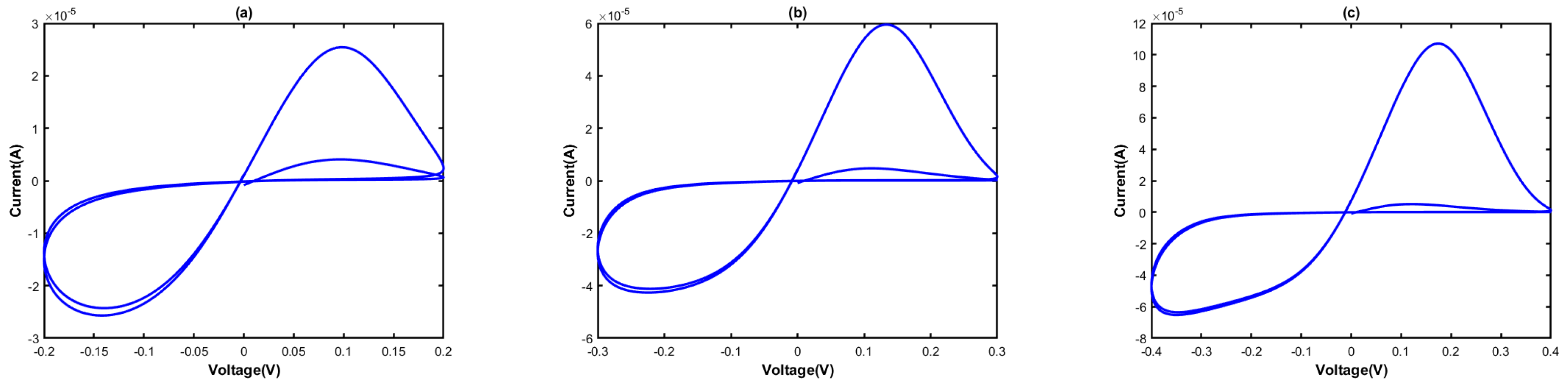 Electronics 12 01654 g011 Electronics 12 01654 g011