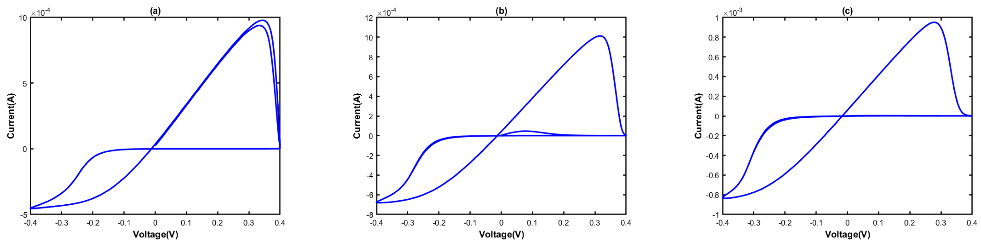 Electronics 12 01654 g014 Electronics 12 01654 g014