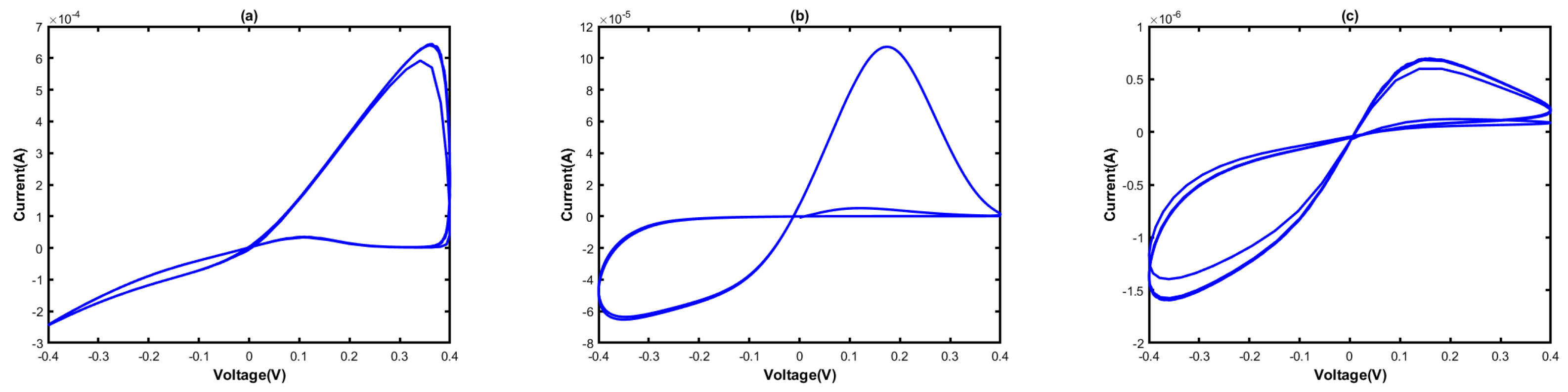 Electronics 12 01654 g015 Electronics 12 01654 g015
