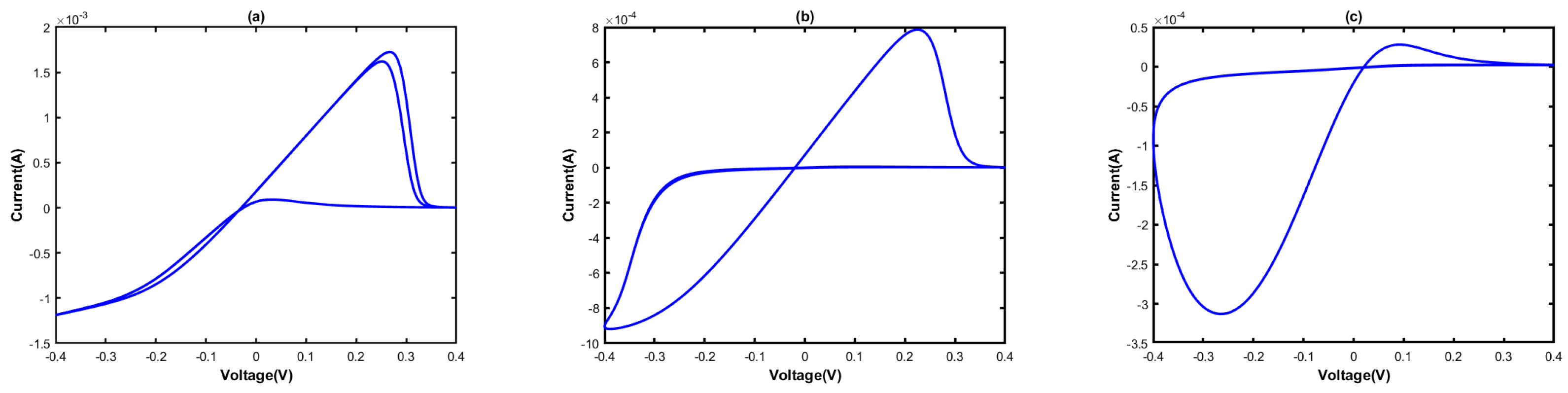 Electronics 12 01654 g016 Electronics 12 01654 g016