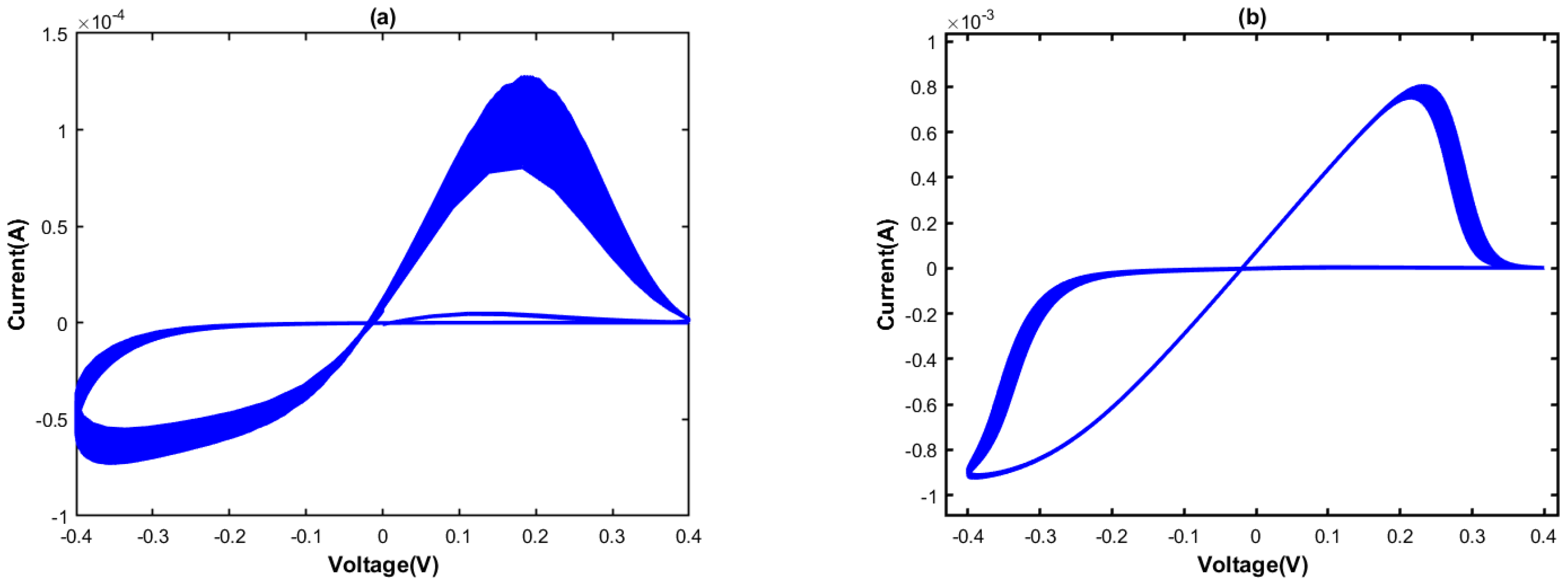 Electronics 12 01654 g017 Electronics 12 01654 g017