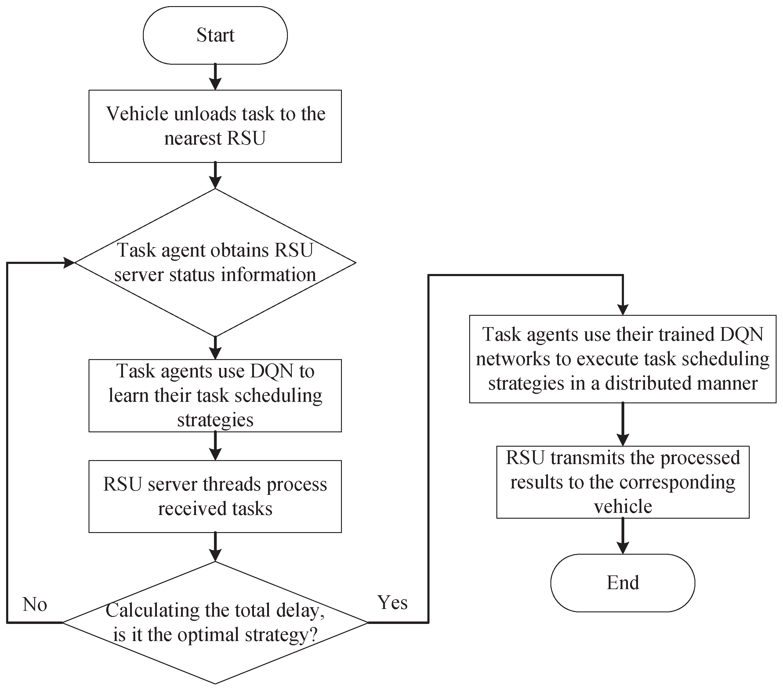 Electronics 12 01655 g005