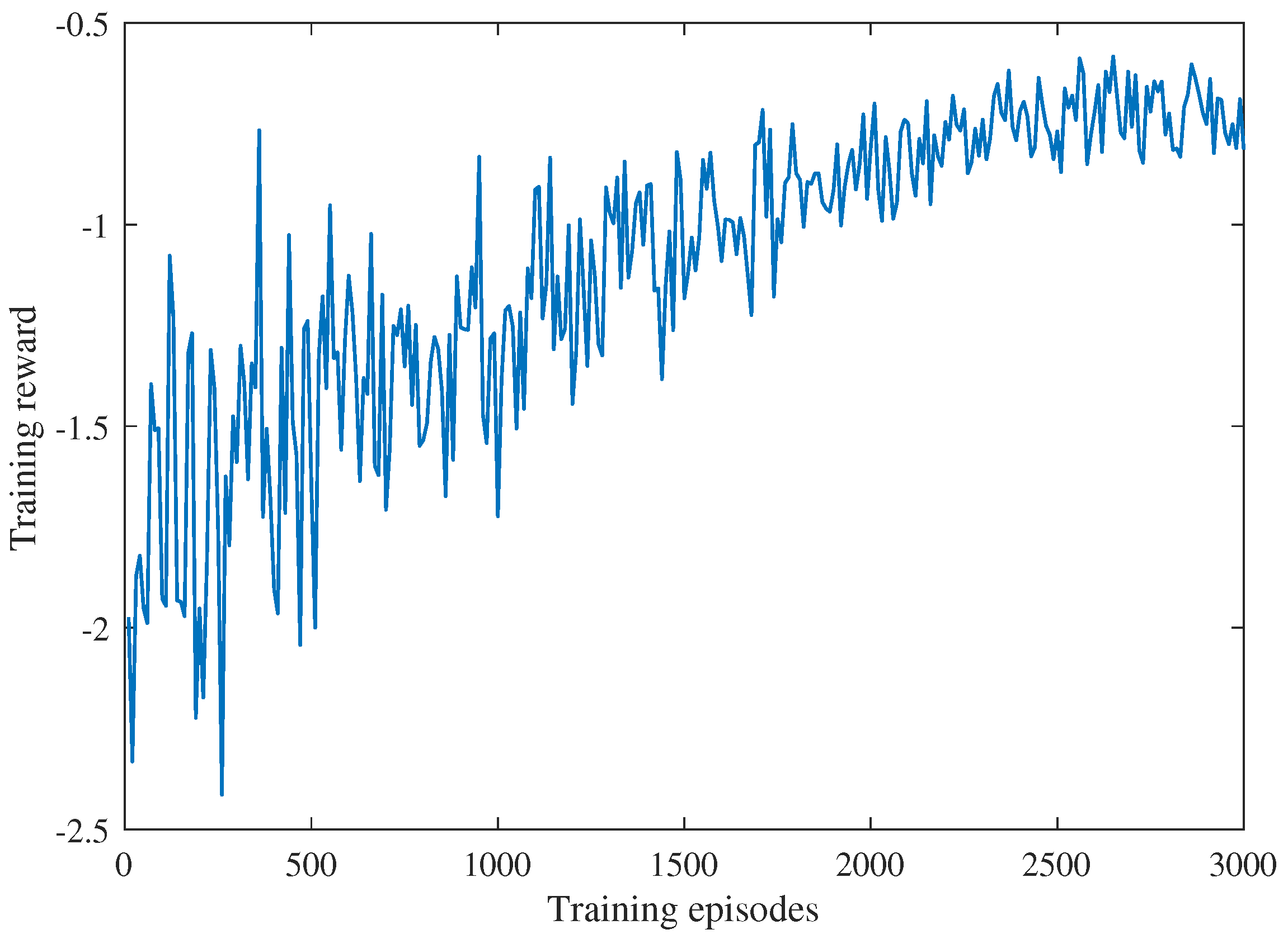 Electronics 12 01655 g006