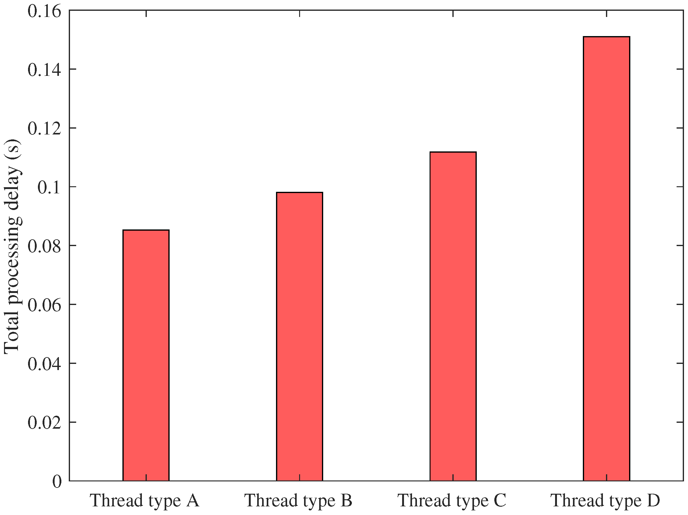 Electronics 12 01655 g013