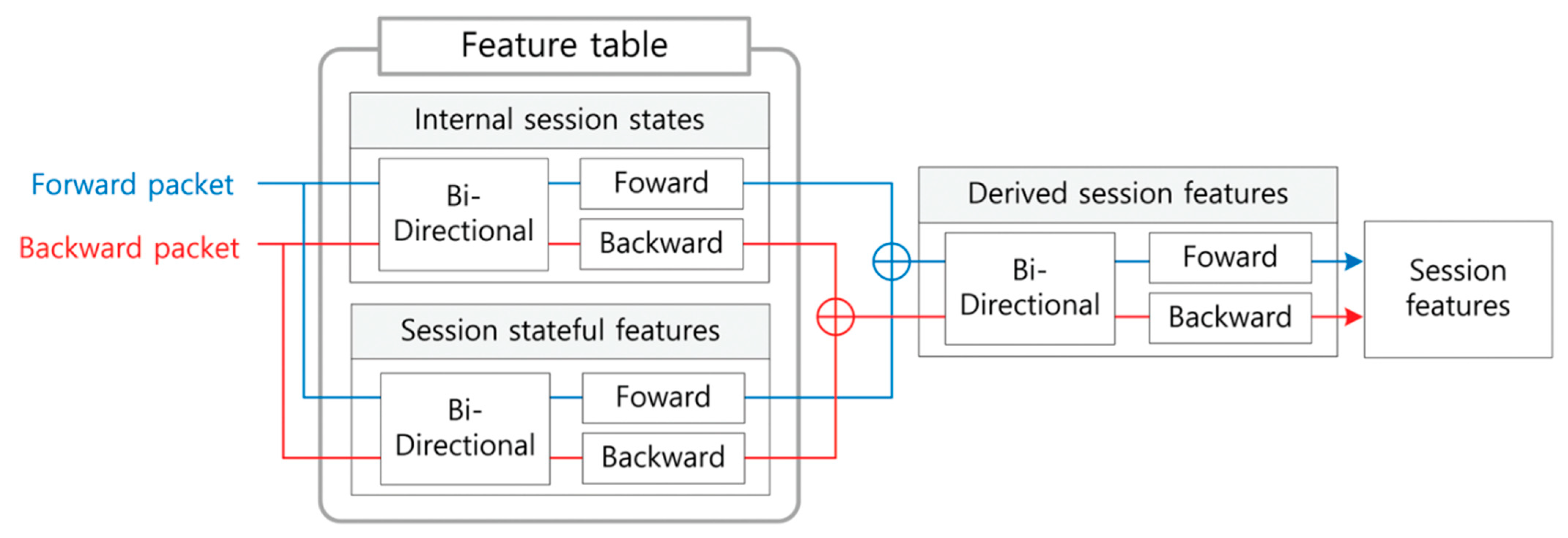 Electronics 12 01657 g001 Electronics 12 01657 g001
