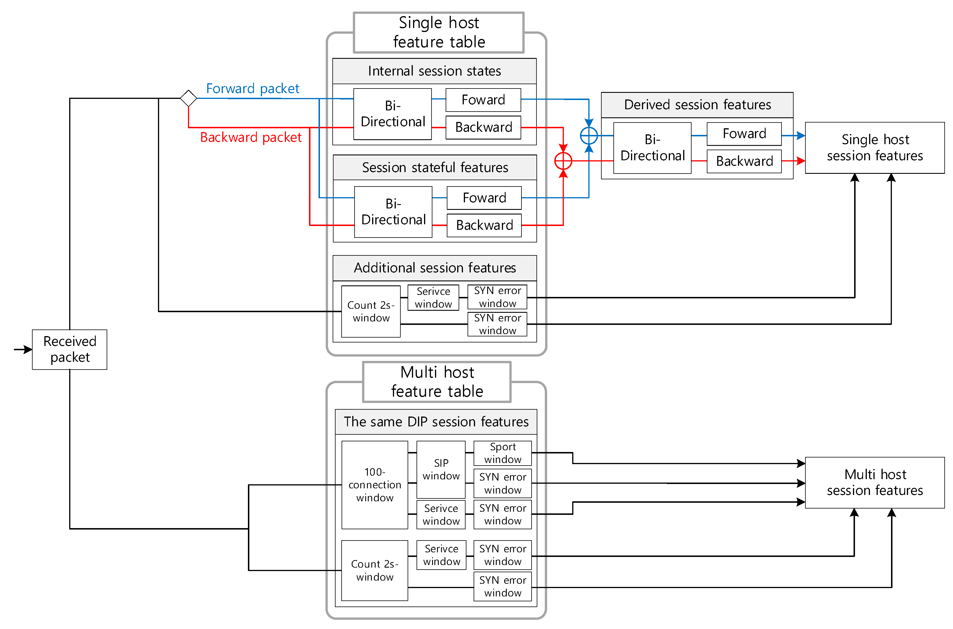 Electronics 12 01657 g003 Electronics 12 01657 g003