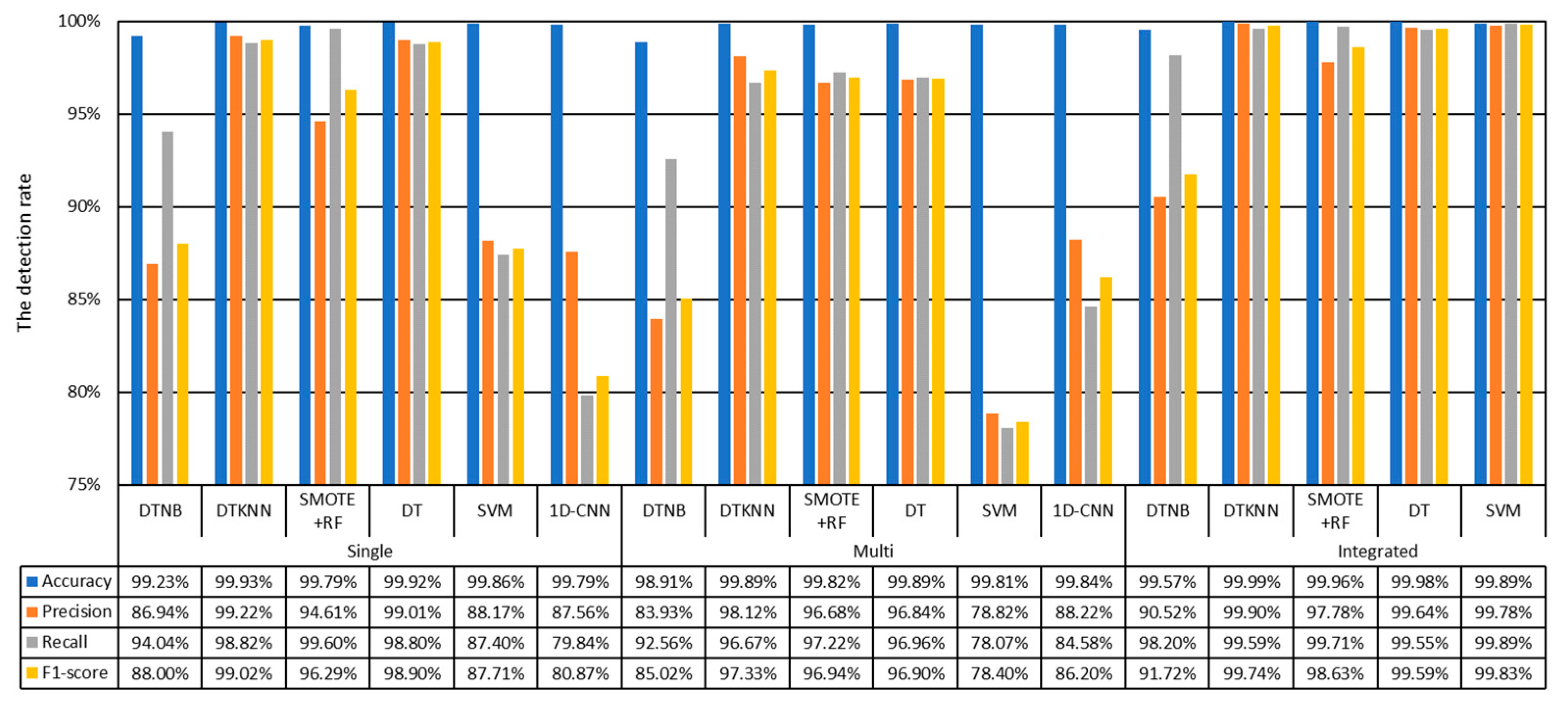 Electronics 12 01657 g007 Electronics 12 01657 g007