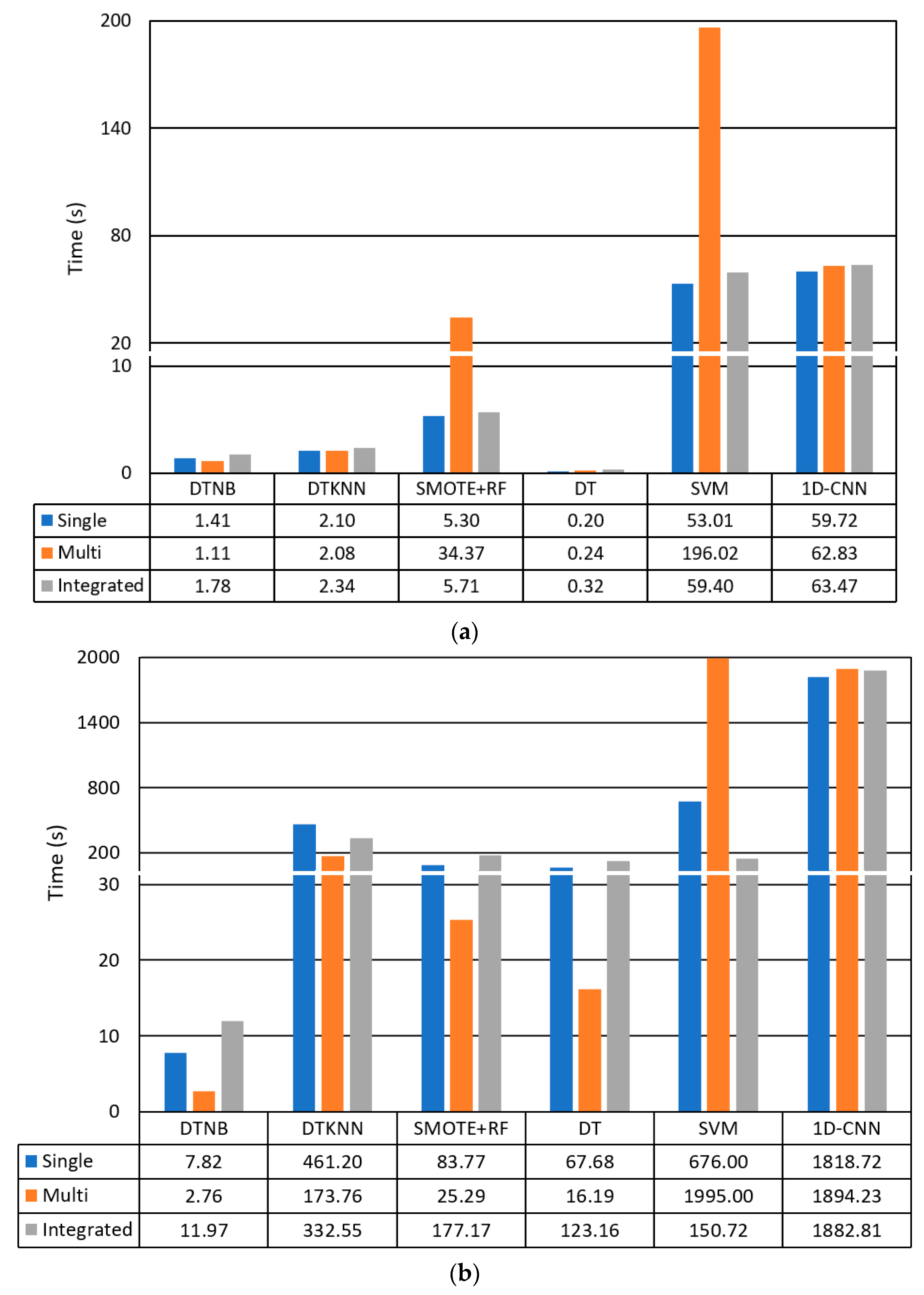 Electronics 12 01657 g008 Electronics 12 01657 g008