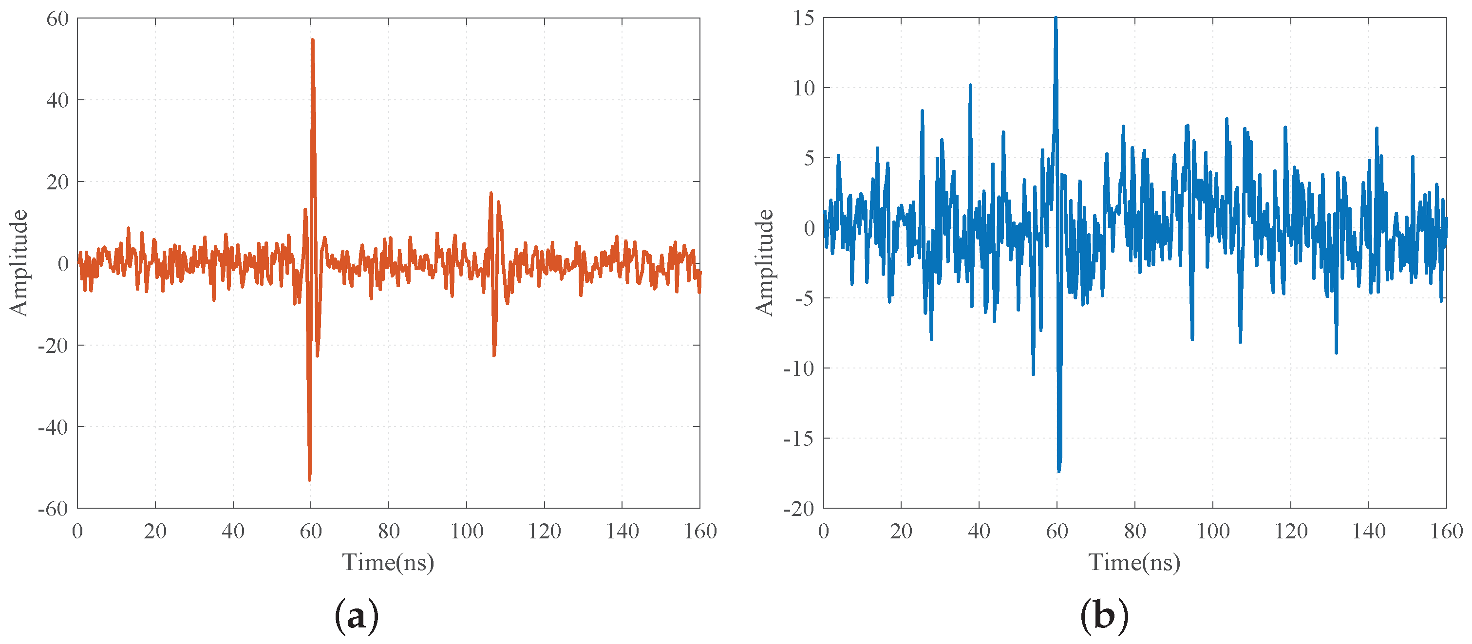 Electronics 12 01658 g012