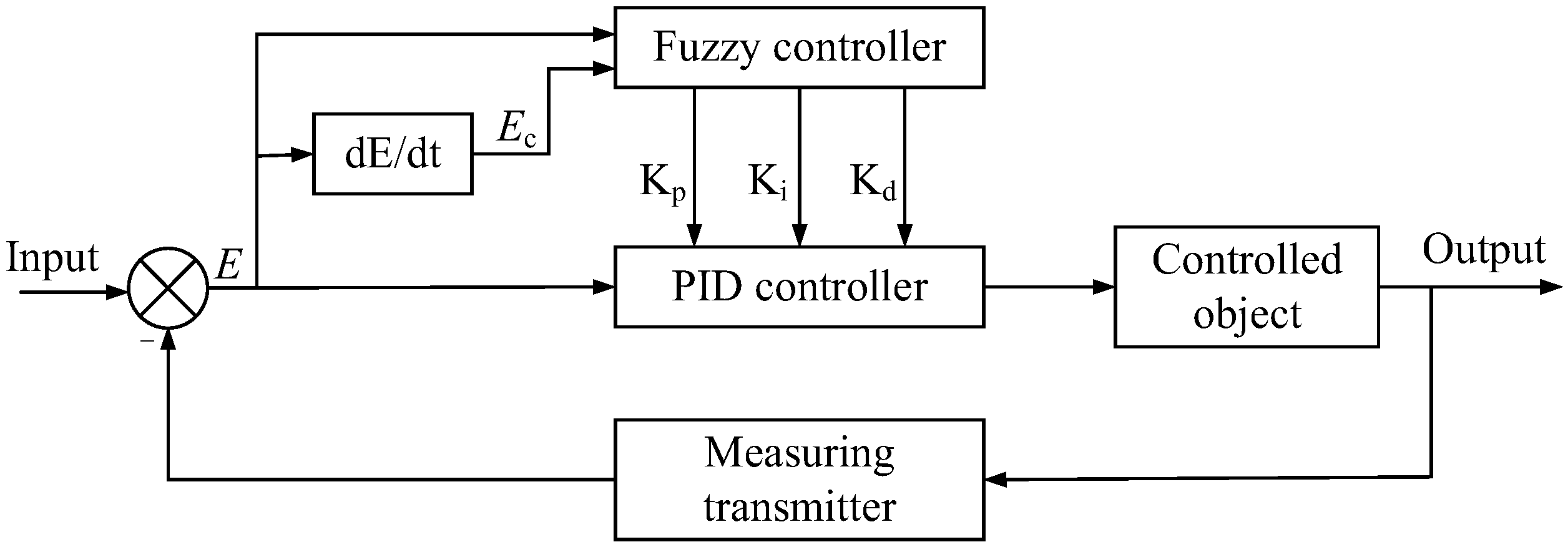 Electronics 12 01661 g008 Electronics 12 01661 g008