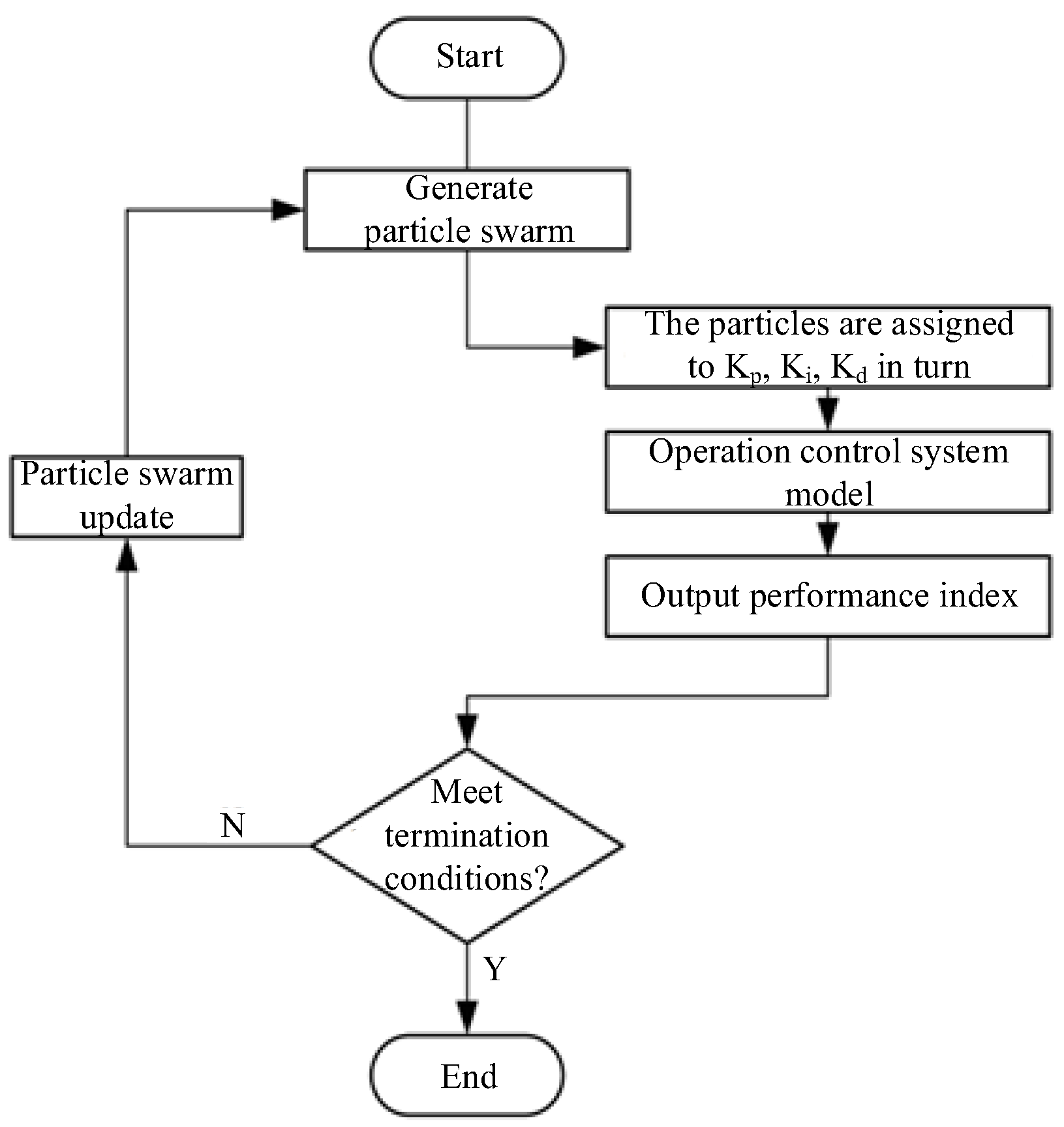 Electronics 12 01661 g010 Electronics 12 01661 g010
