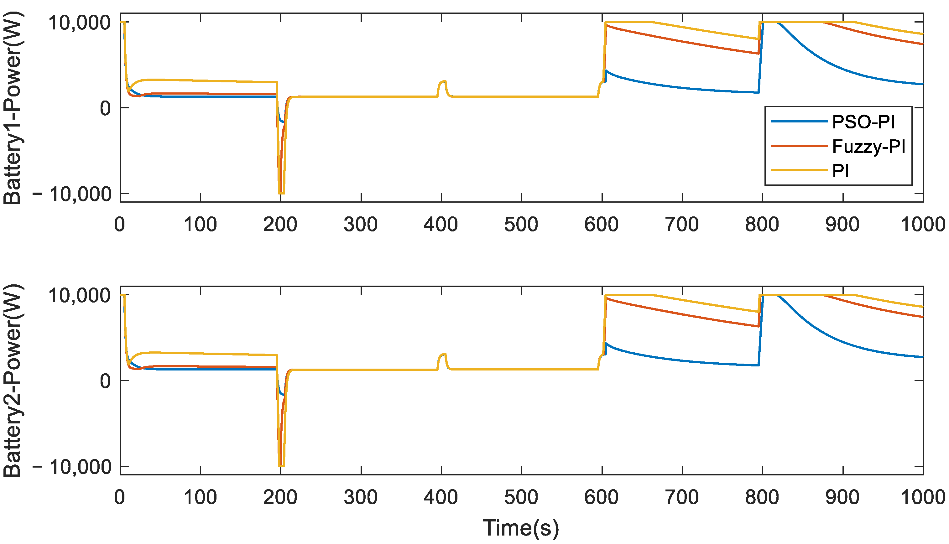 Electronics 12 01661 g017 Electronics 12 01661 g017